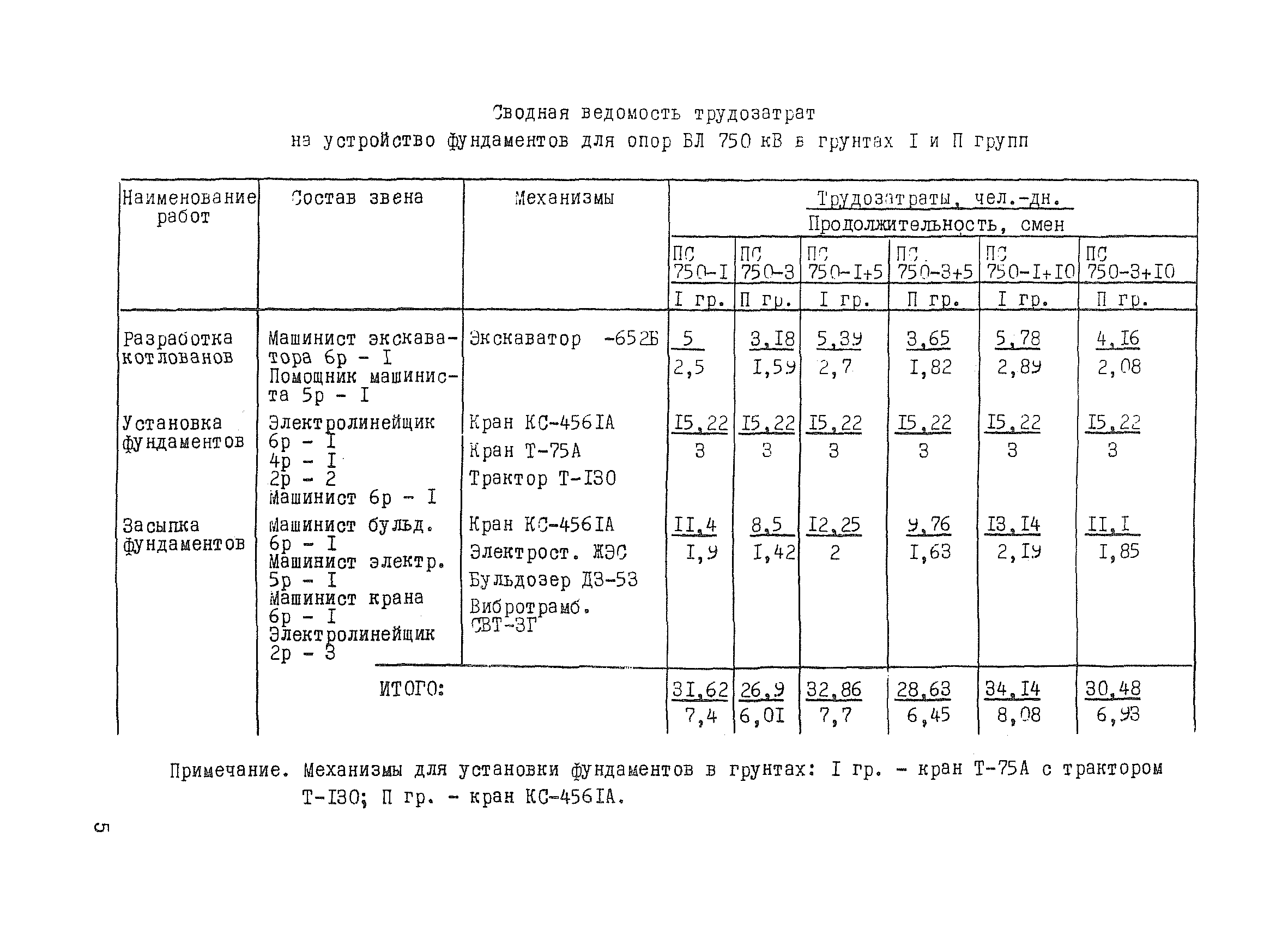 ТТК К-1-36-3