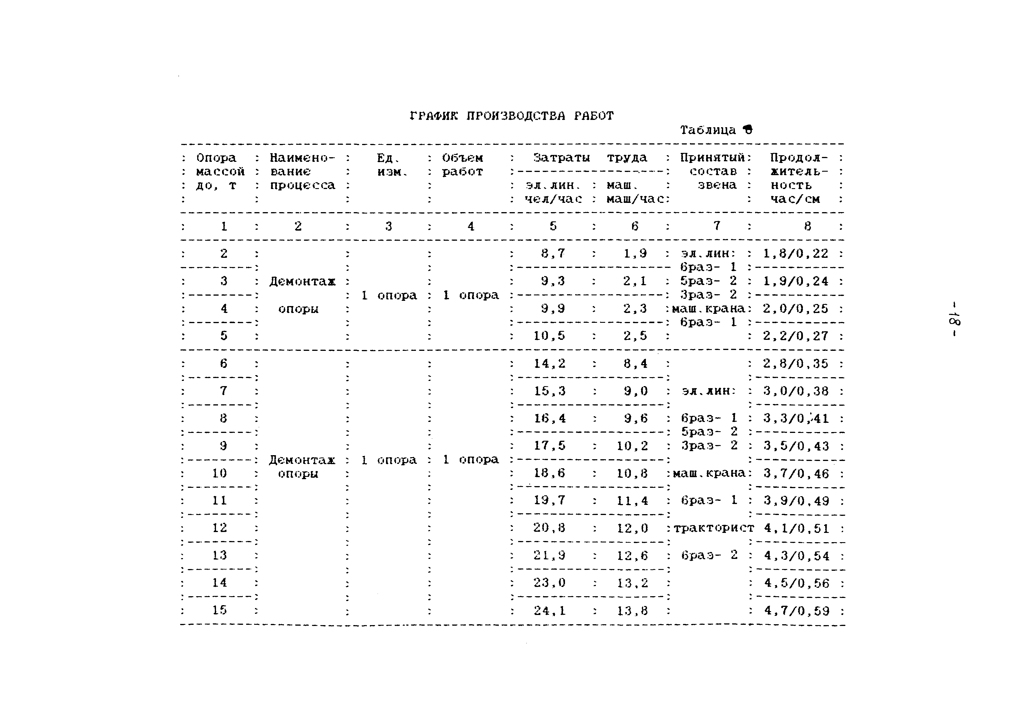 ТТК КД-1-1-05