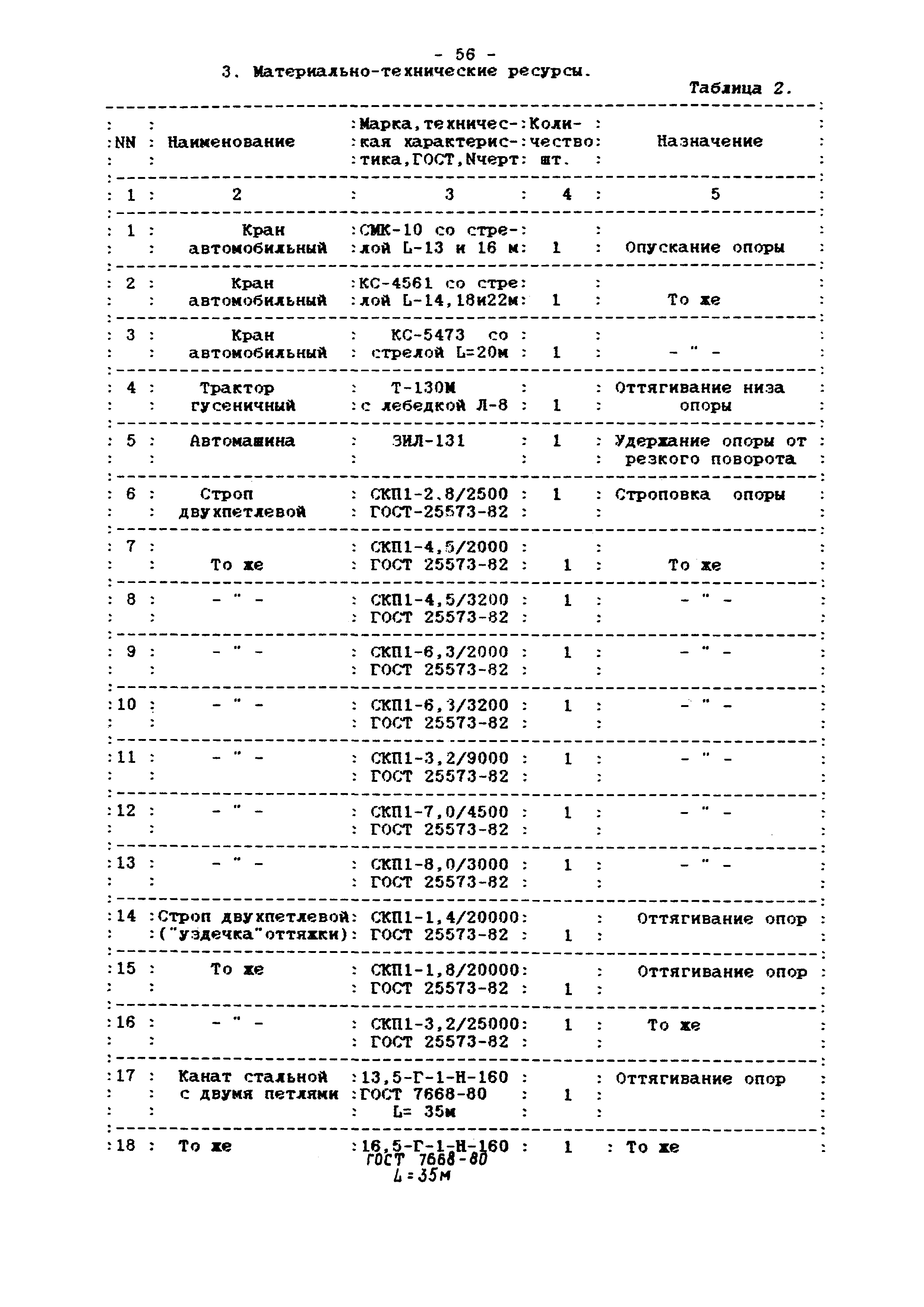 ТТК КД-1-1-02