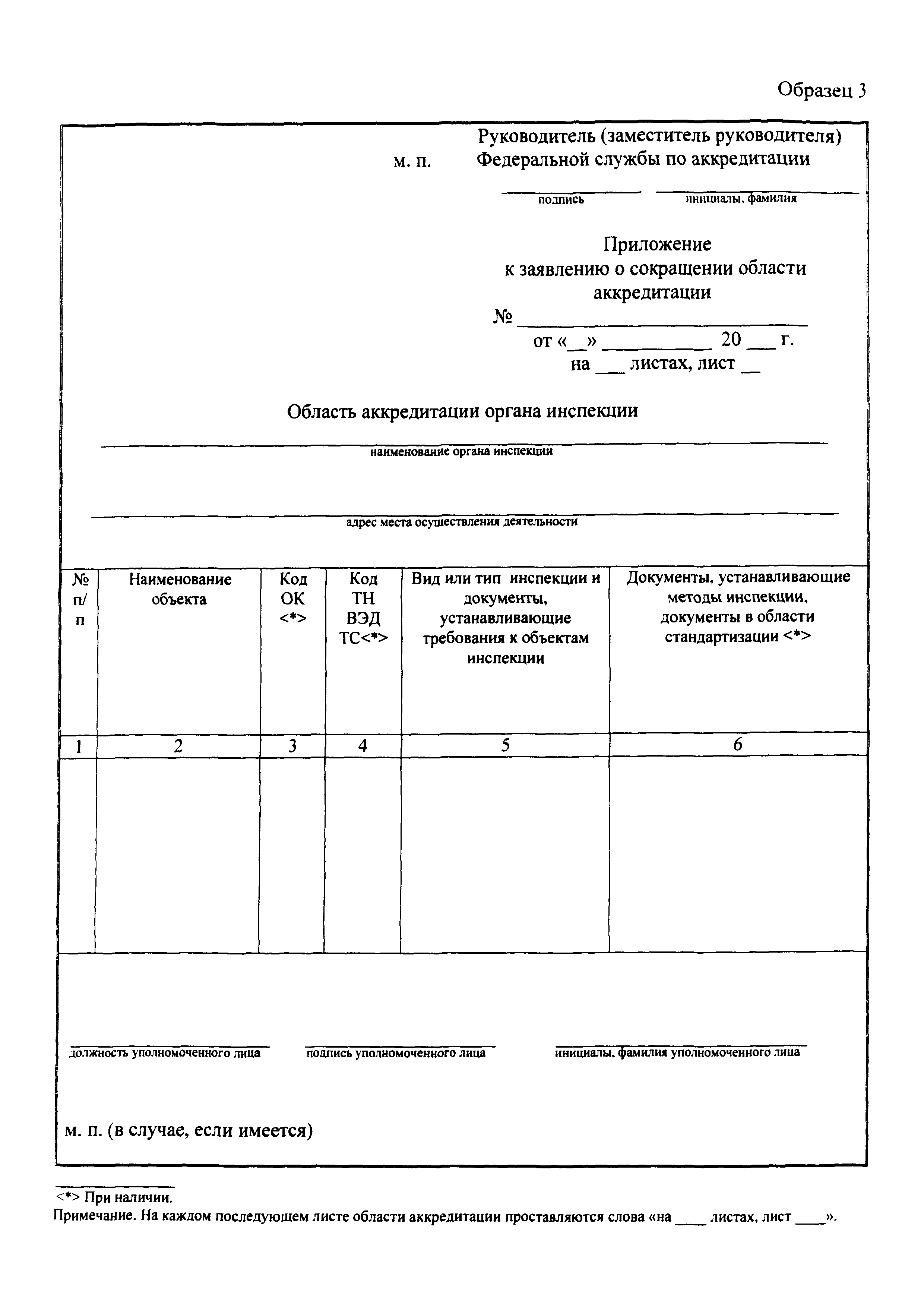 Приказ 288