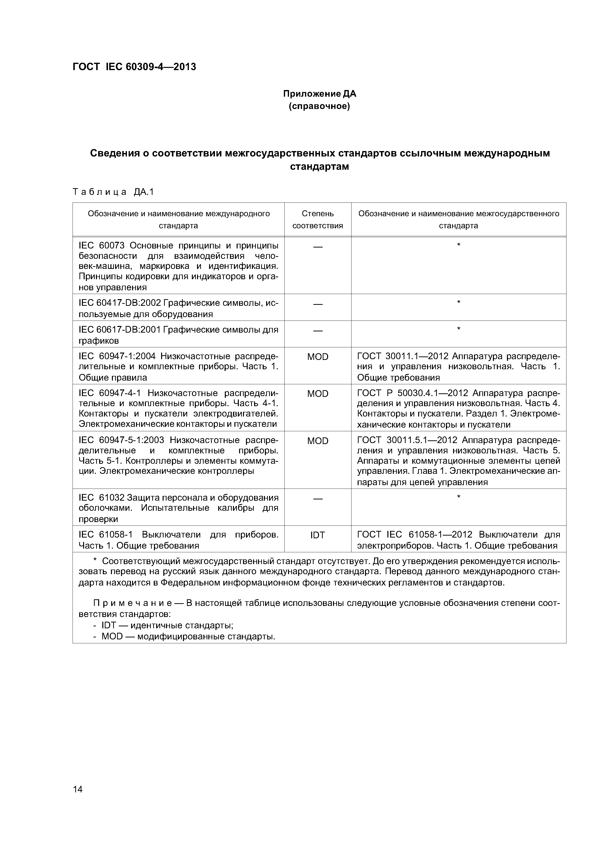 ГОСТ IEC 60309-4-2013