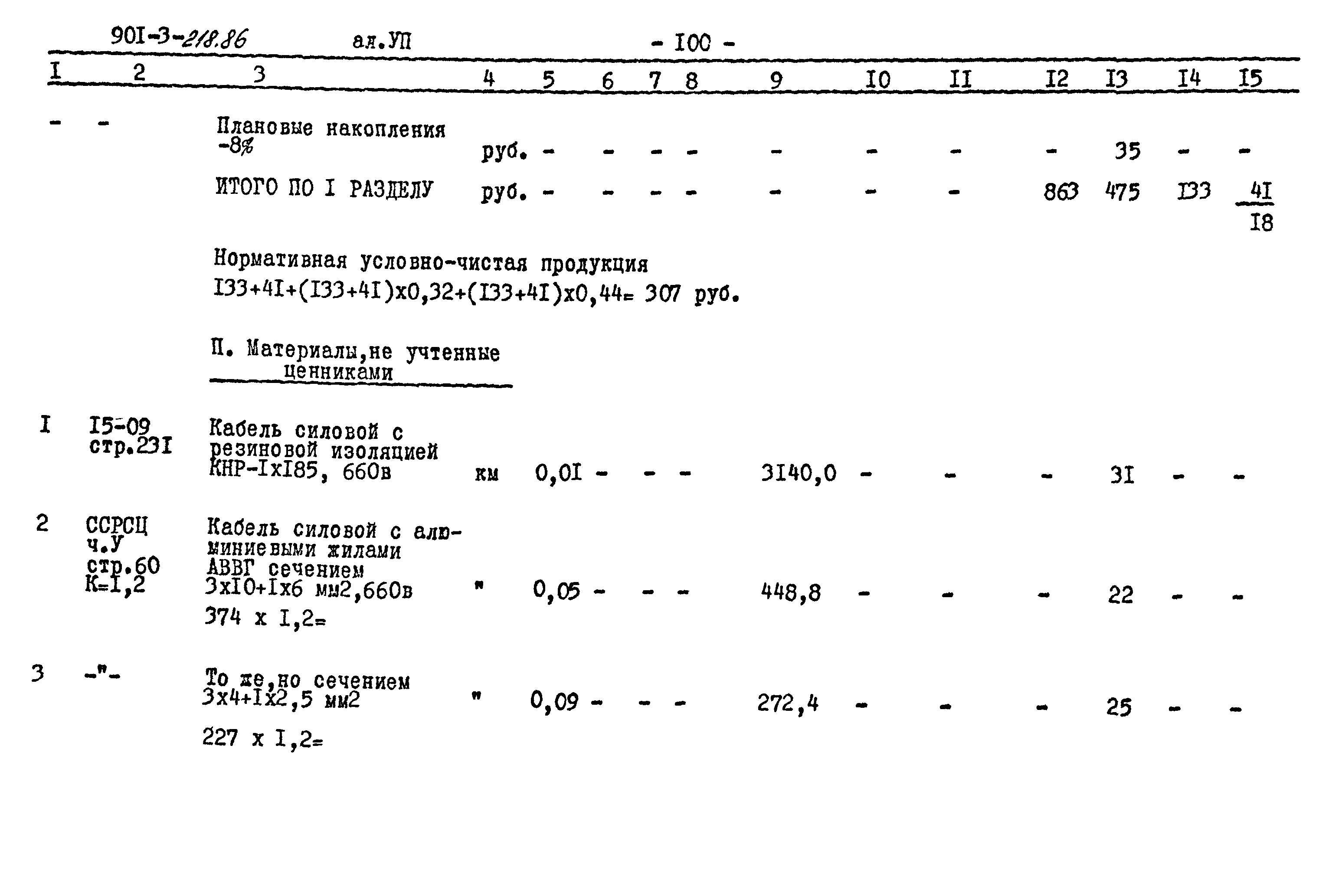 Типовой проект 901-3-218.86