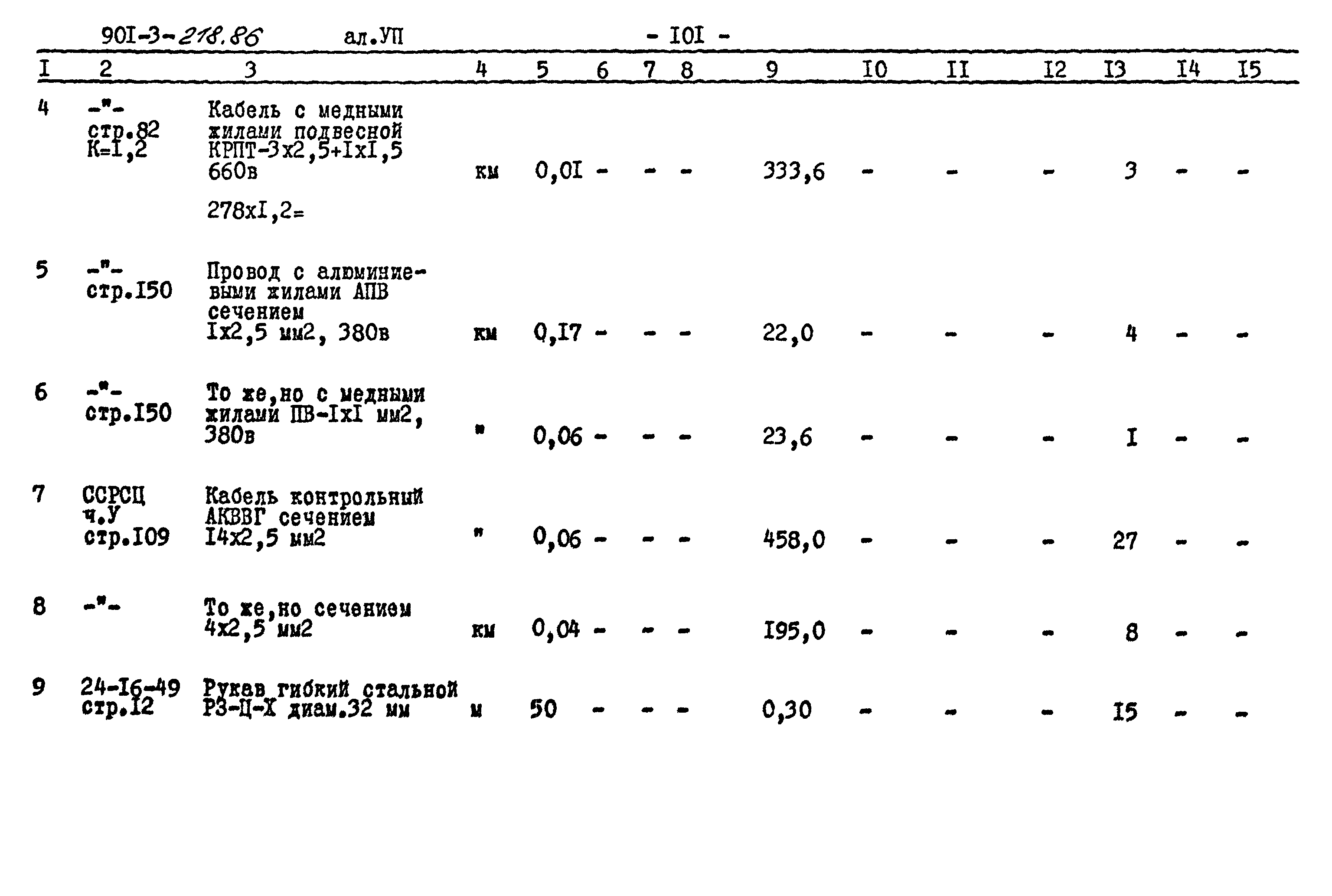 Типовой проект 901-3-218.86