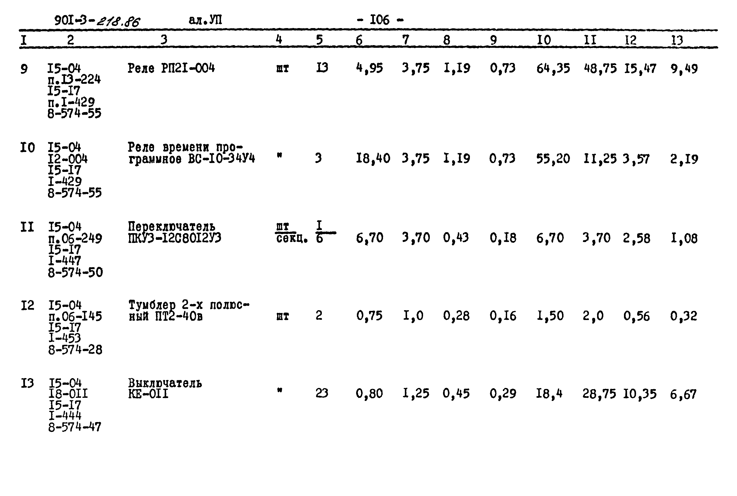 Типовой проект 901-3-218.86