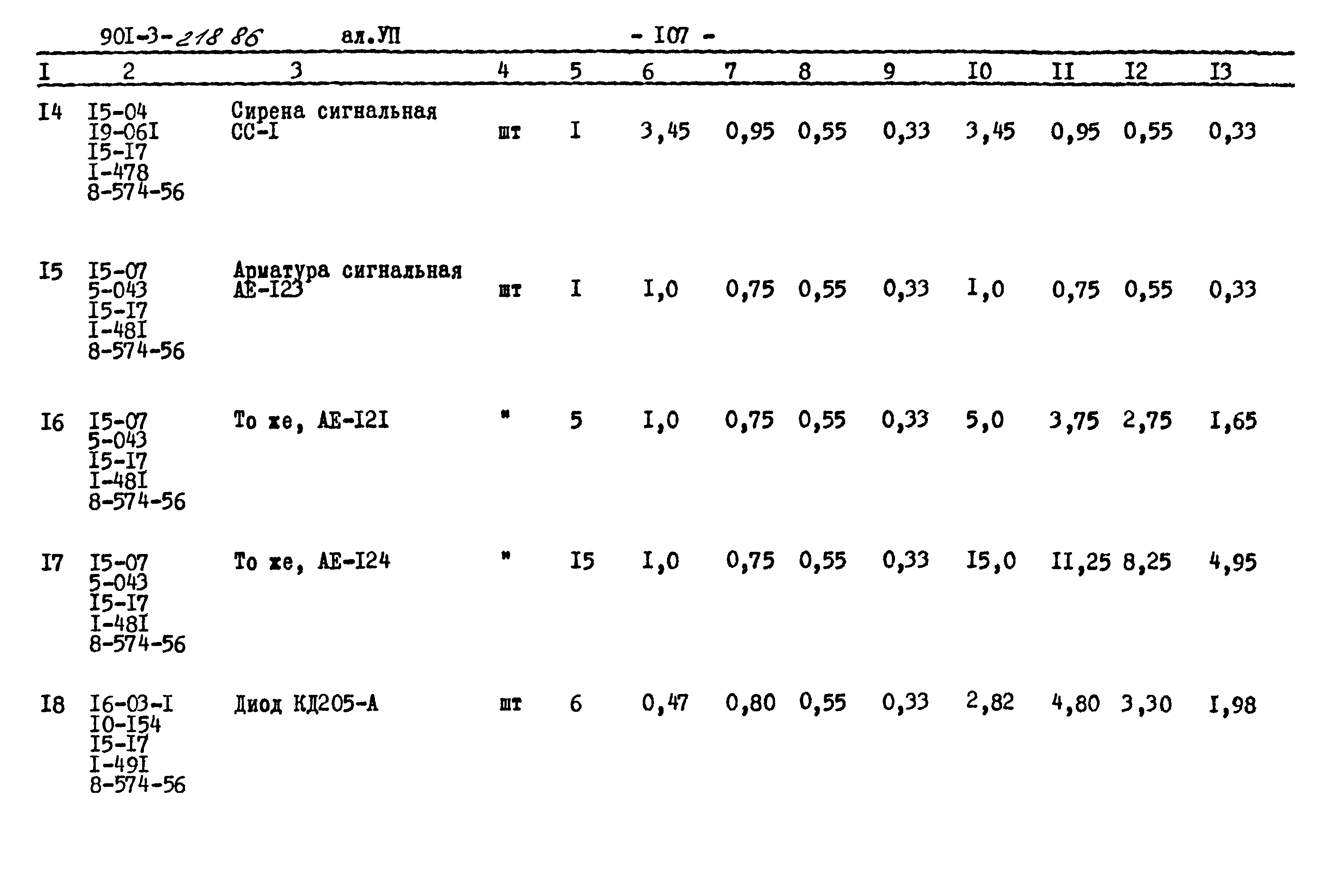 Типовой проект 901-3-218.86