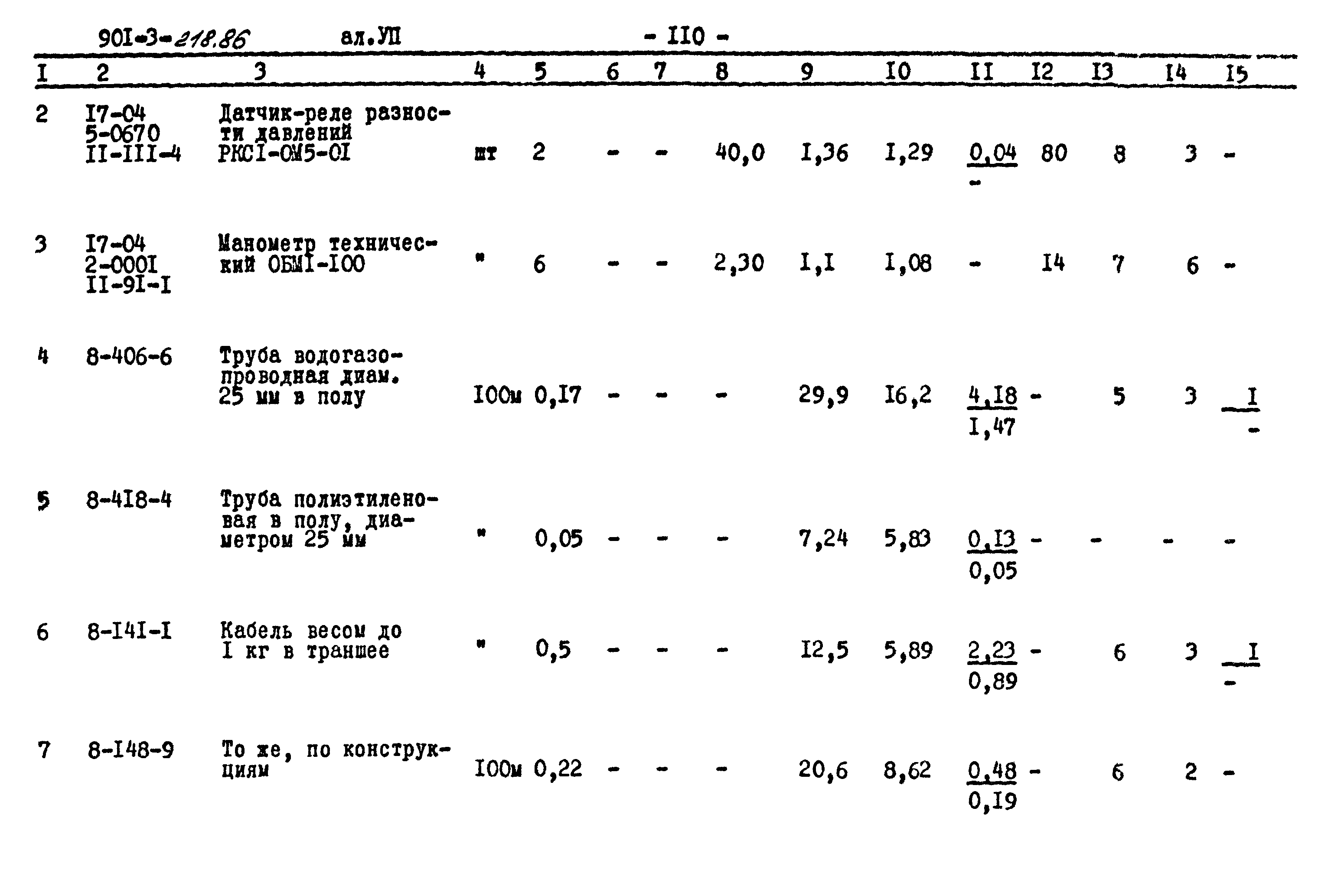Типовой проект 901-3-218.86