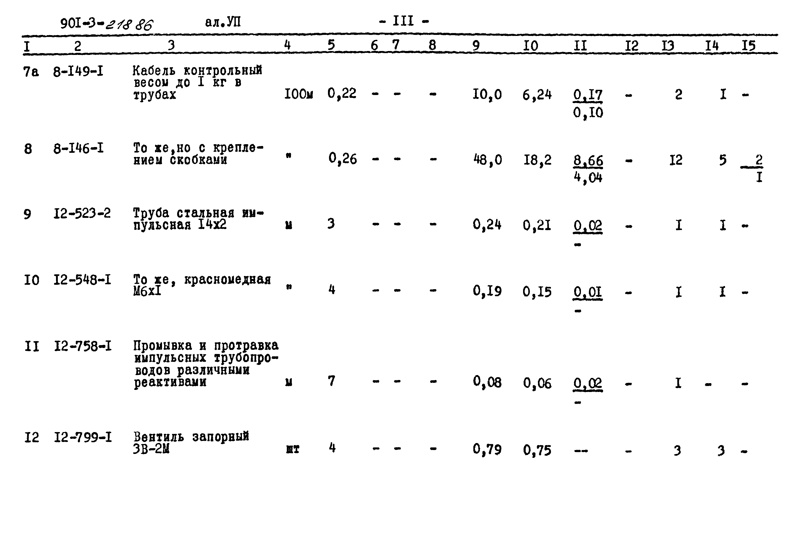 Типовой проект 901-3-218.86