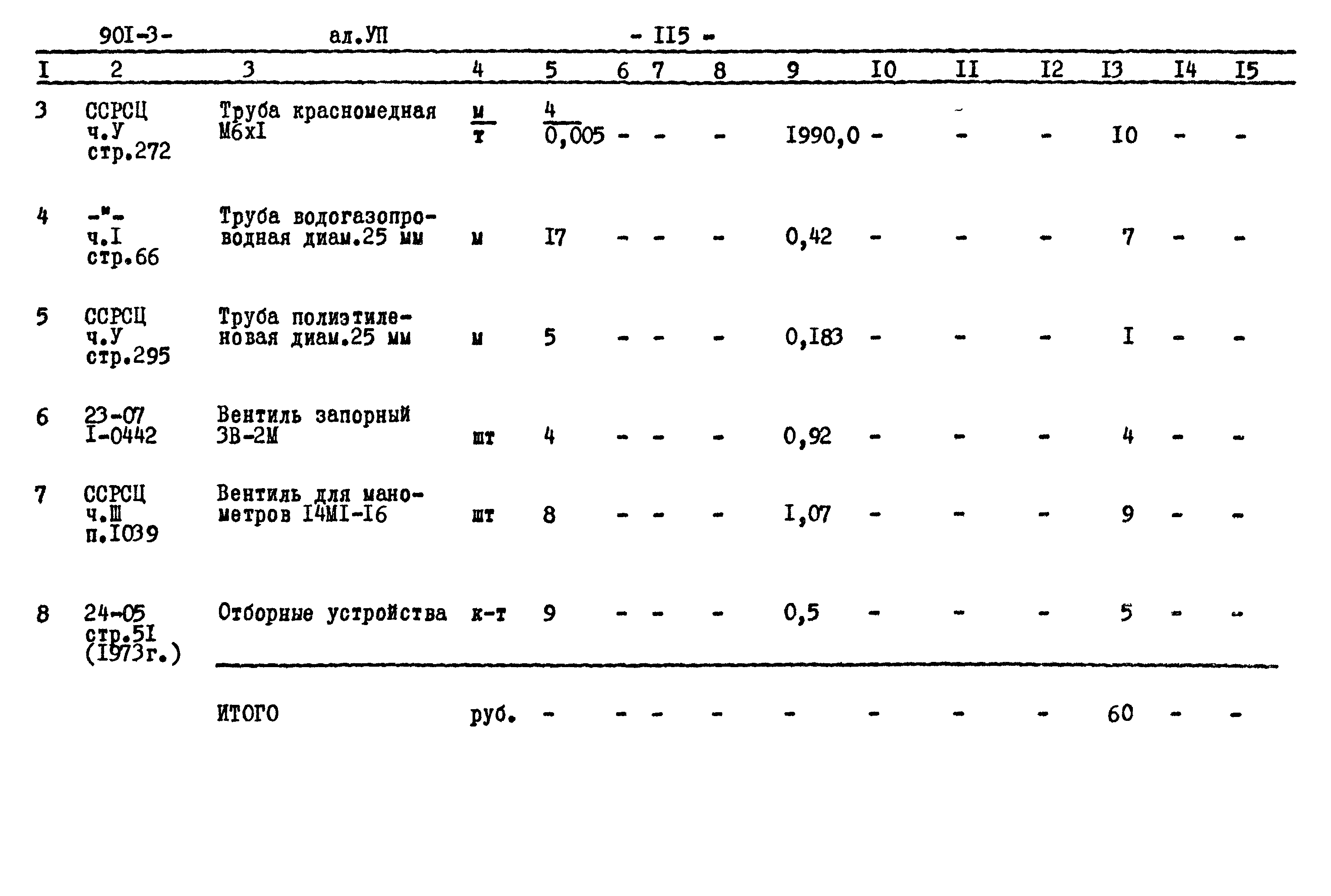 Типовой проект 901-3-218.86