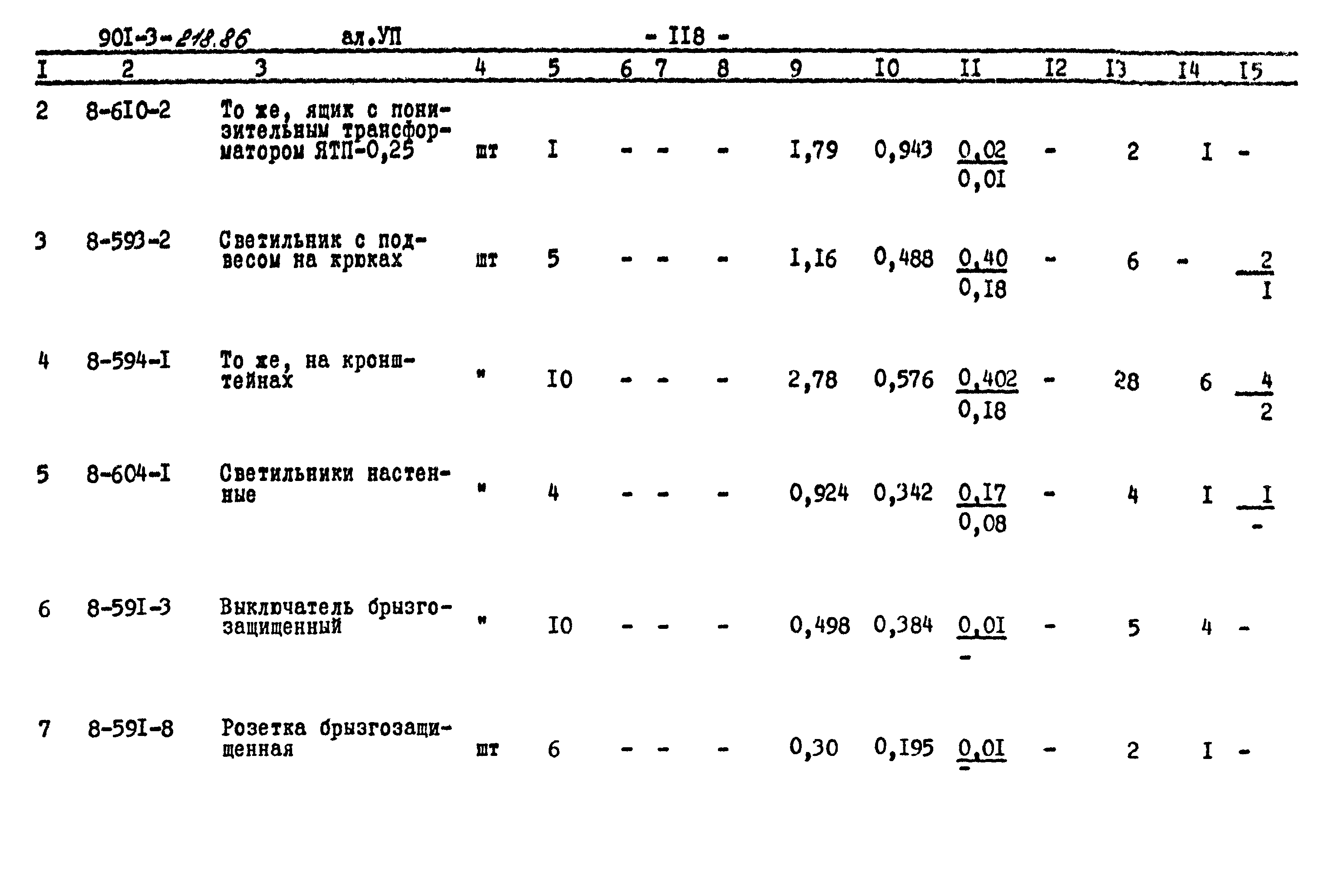 Типовой проект 901-3-218.86