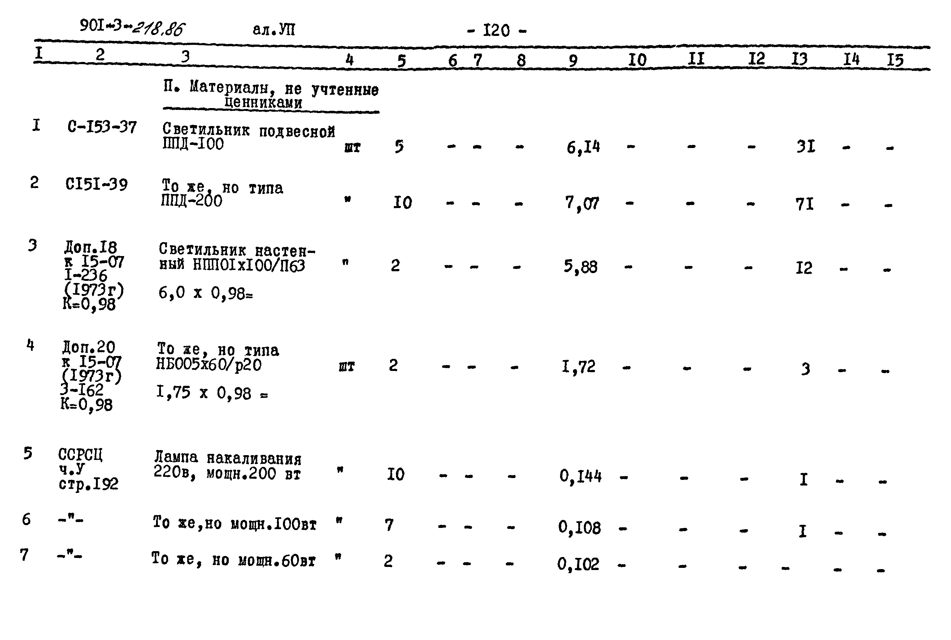 Типовой проект 901-3-218.86