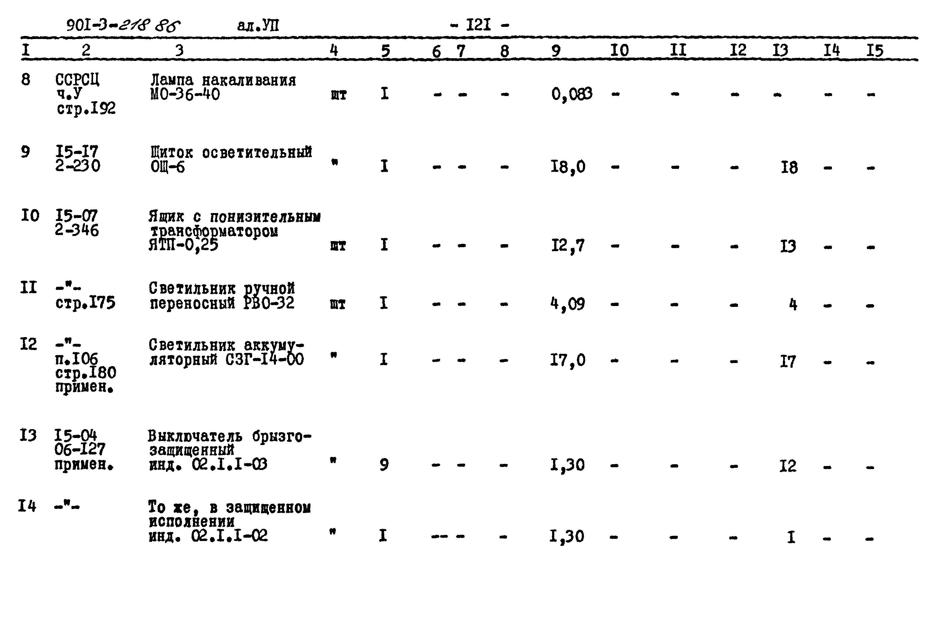Типовой проект 901-3-218.86