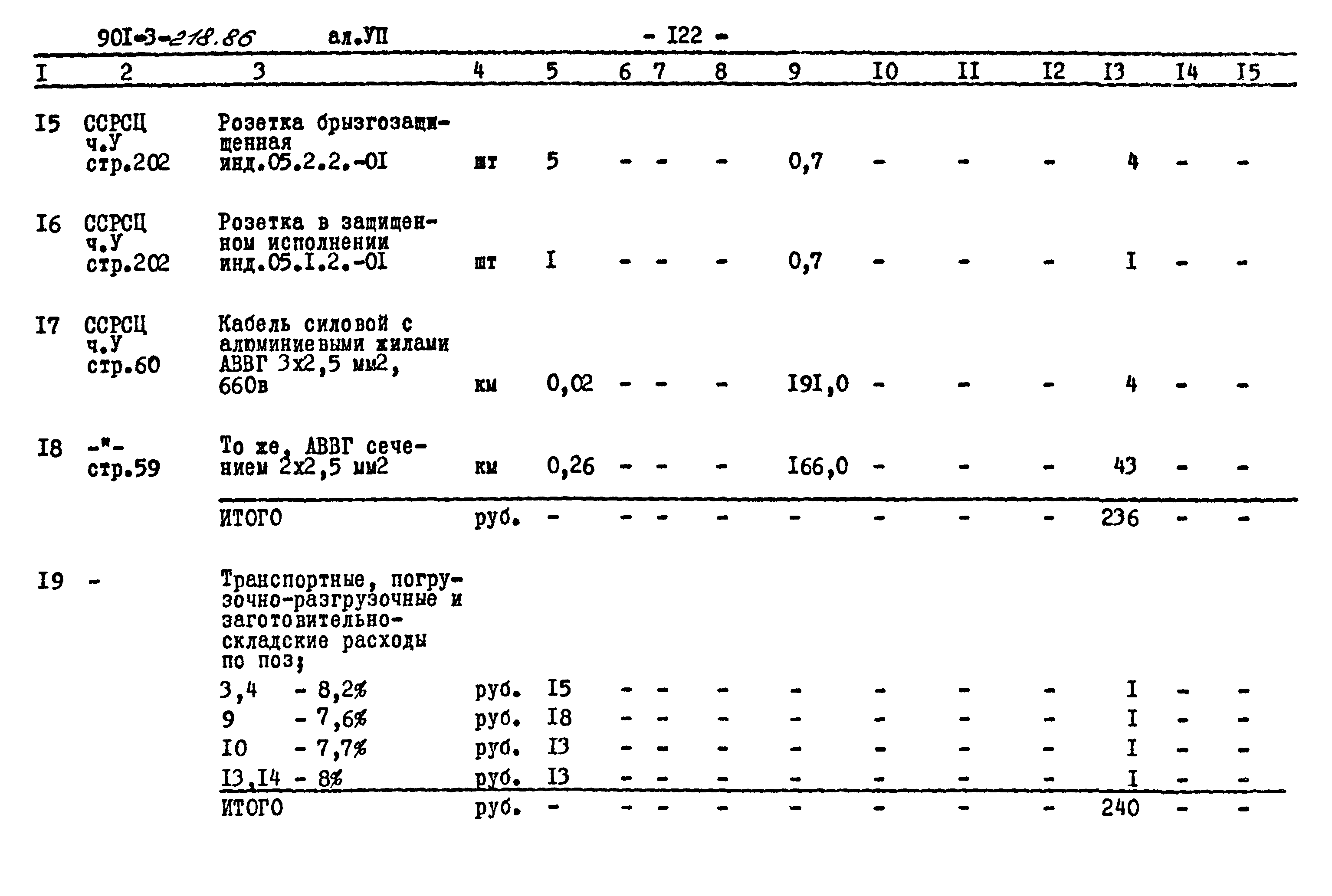 Типовой проект 901-3-218.86
