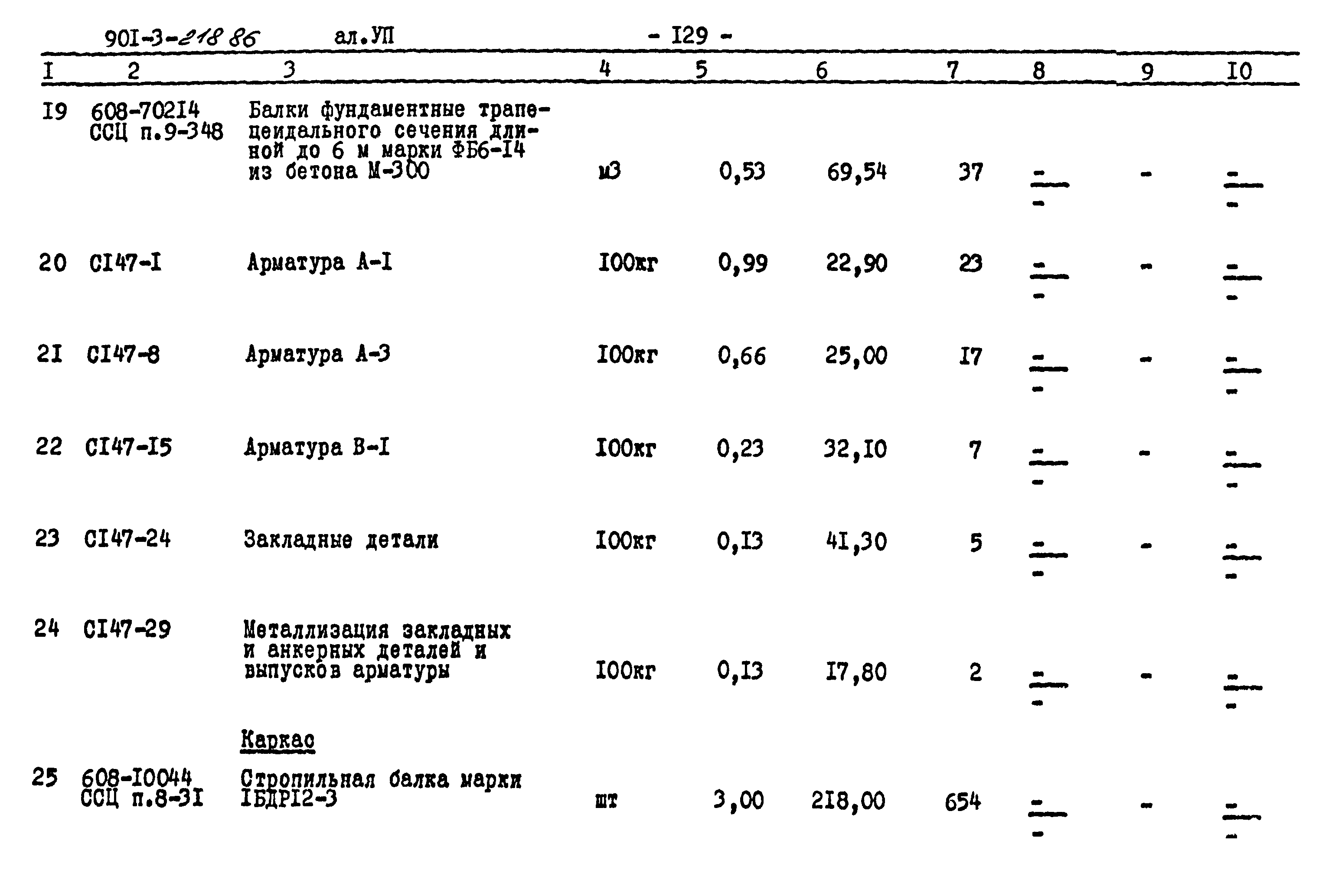 Типовой проект 901-3-218.86