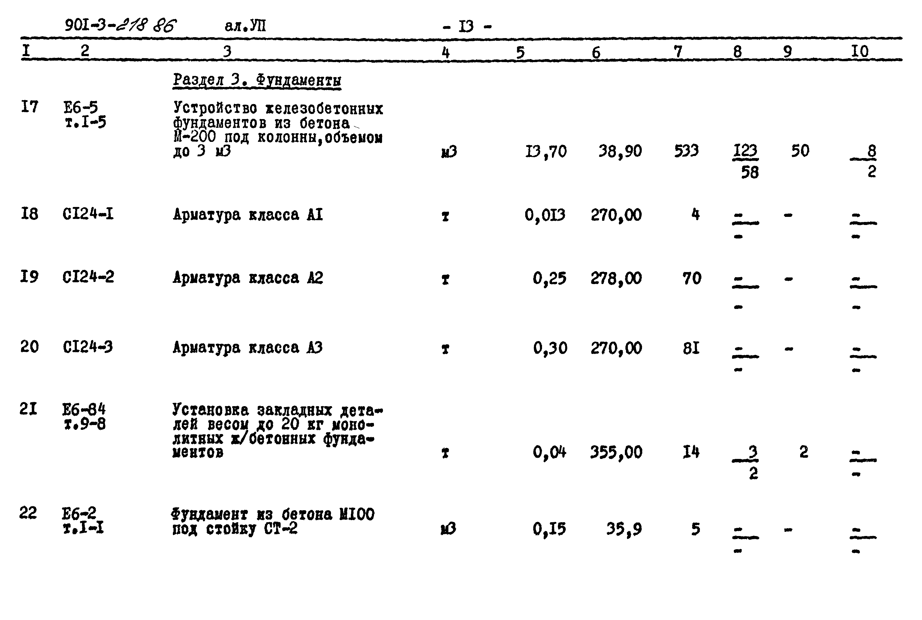Типовой проект 901-3-218.86