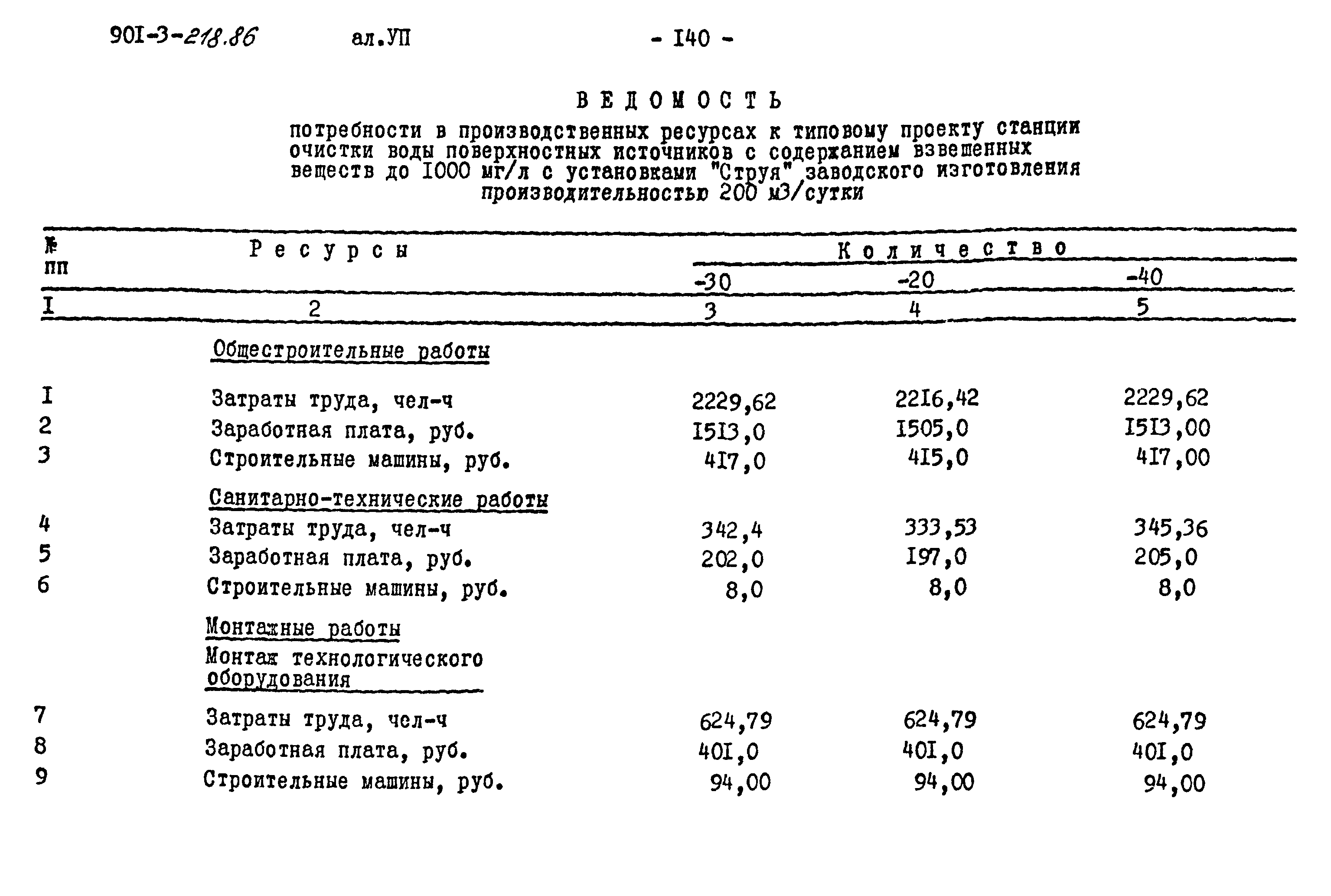 Типовой проект 901-3-218.86
