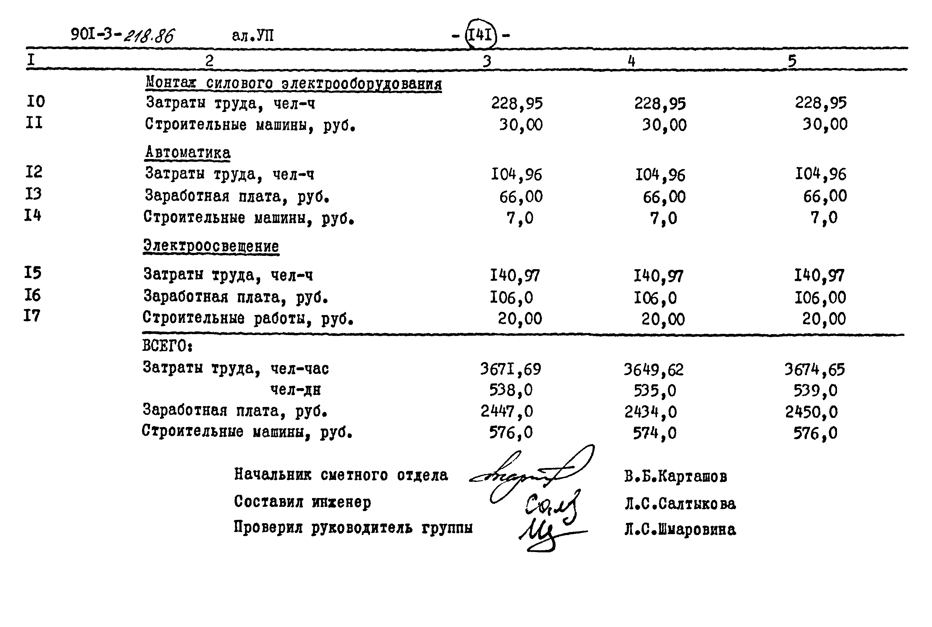 Типовой проект 901-3-218.86