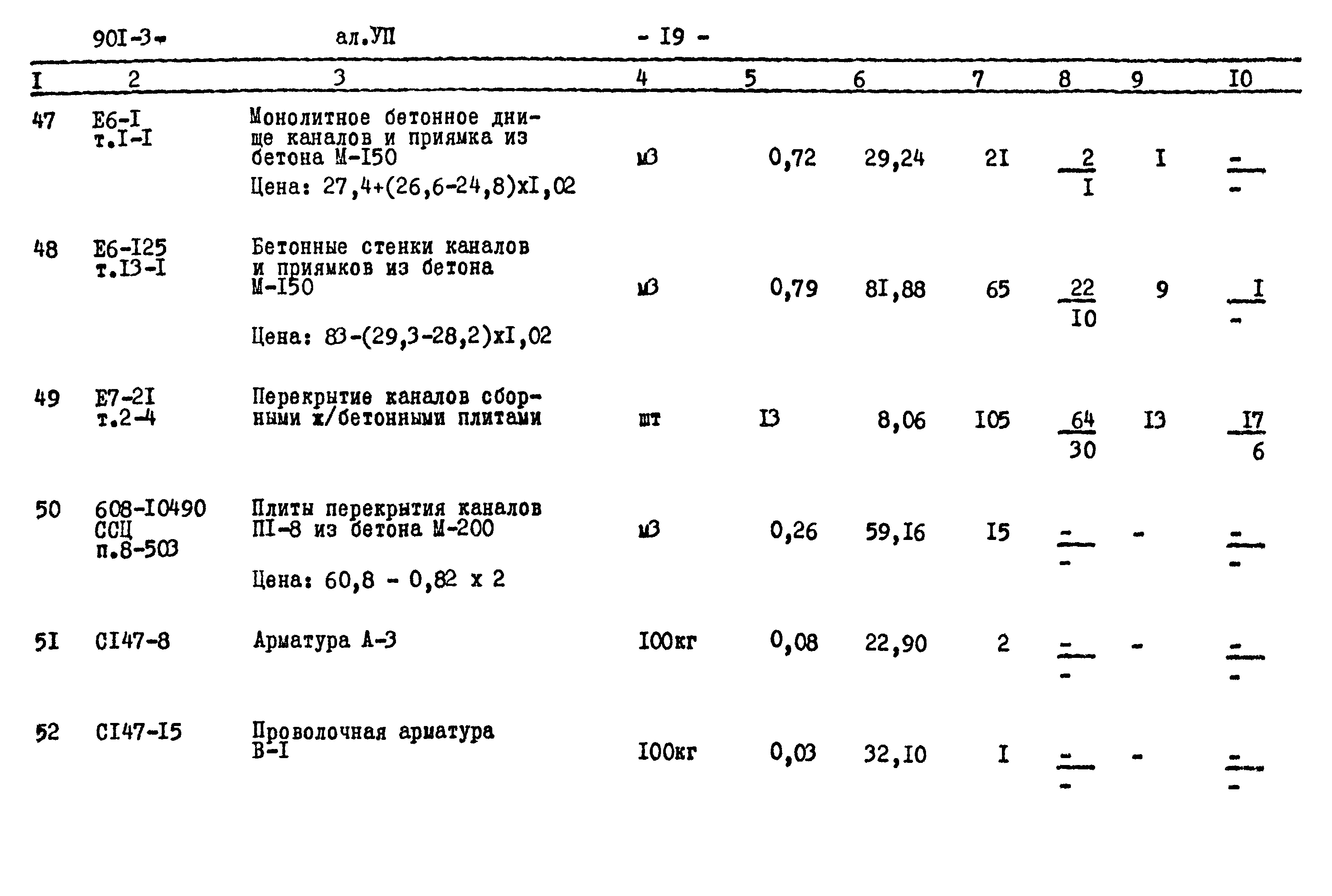 Типовой проект 901-3-218.86