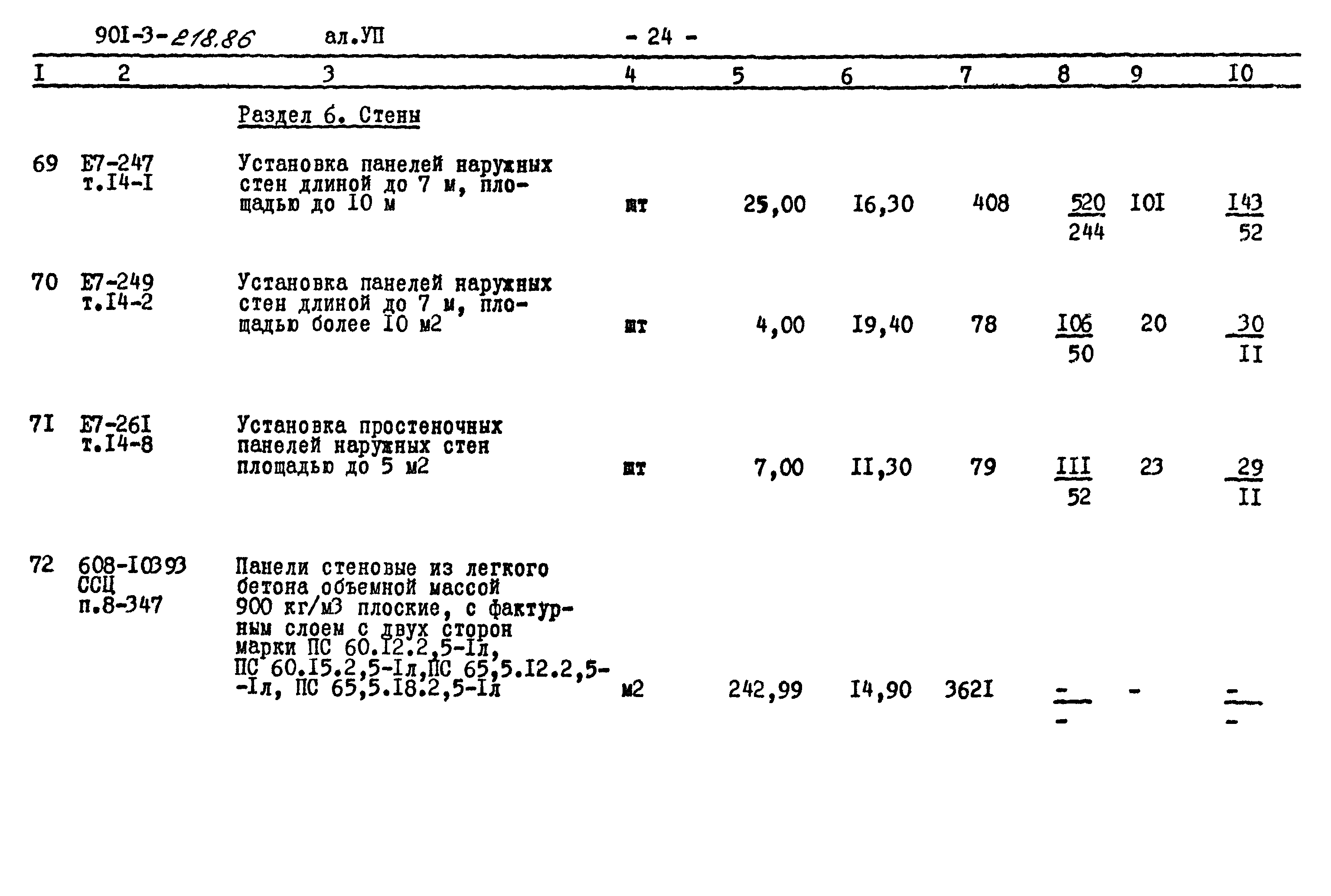 Типовой проект 901-3-218.86