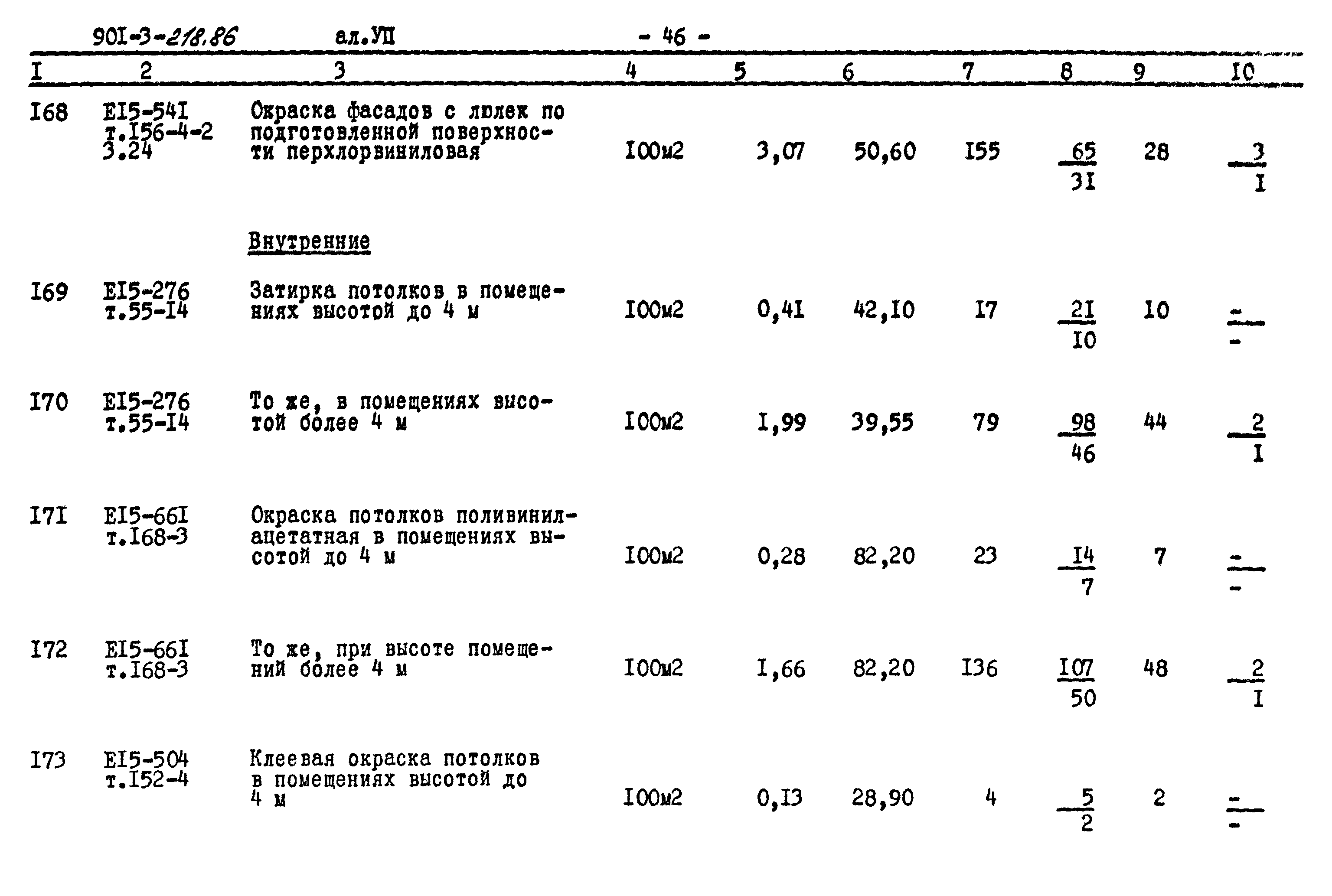 Типовой проект 901-3-218.86