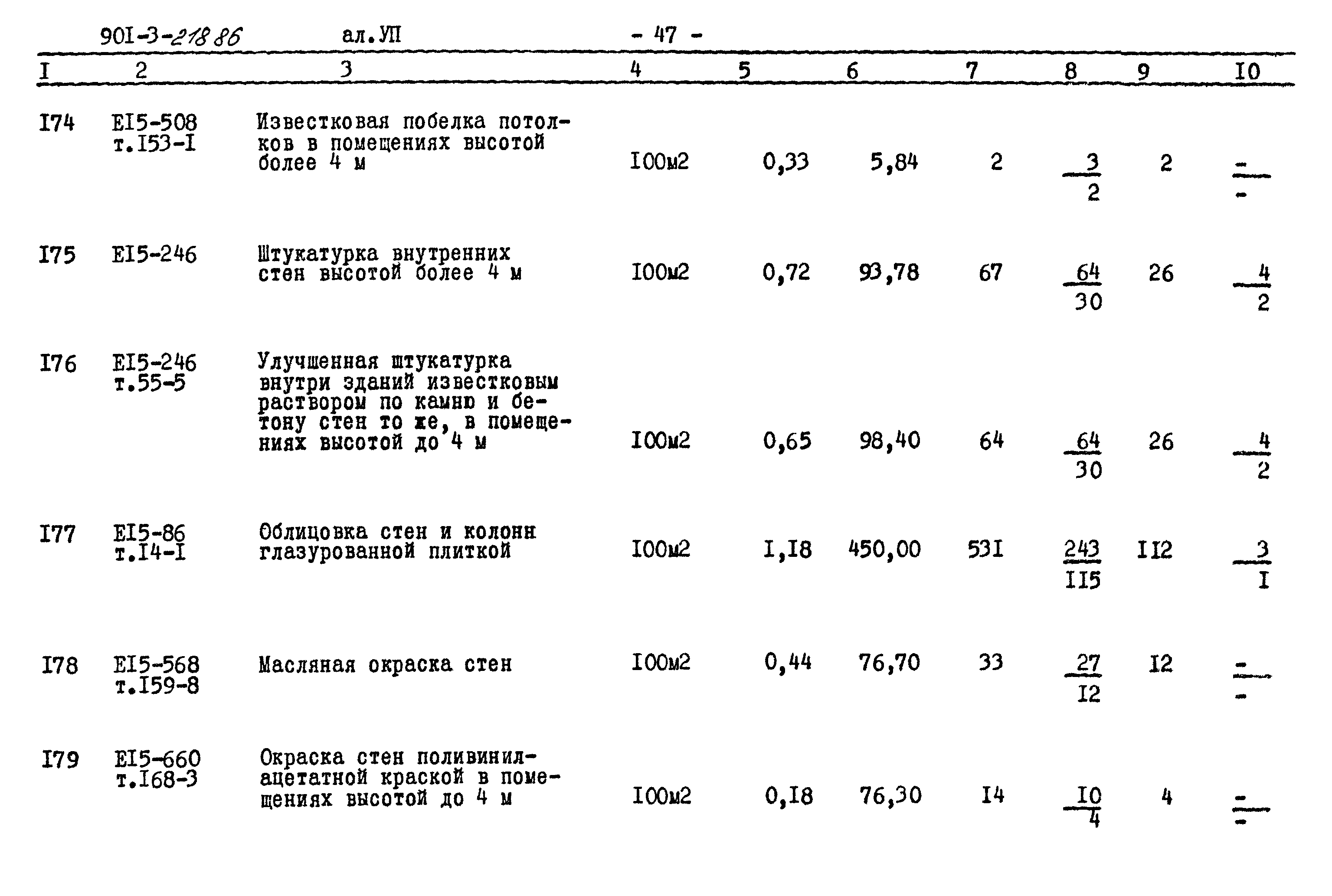 Типовой проект 901-3-218.86