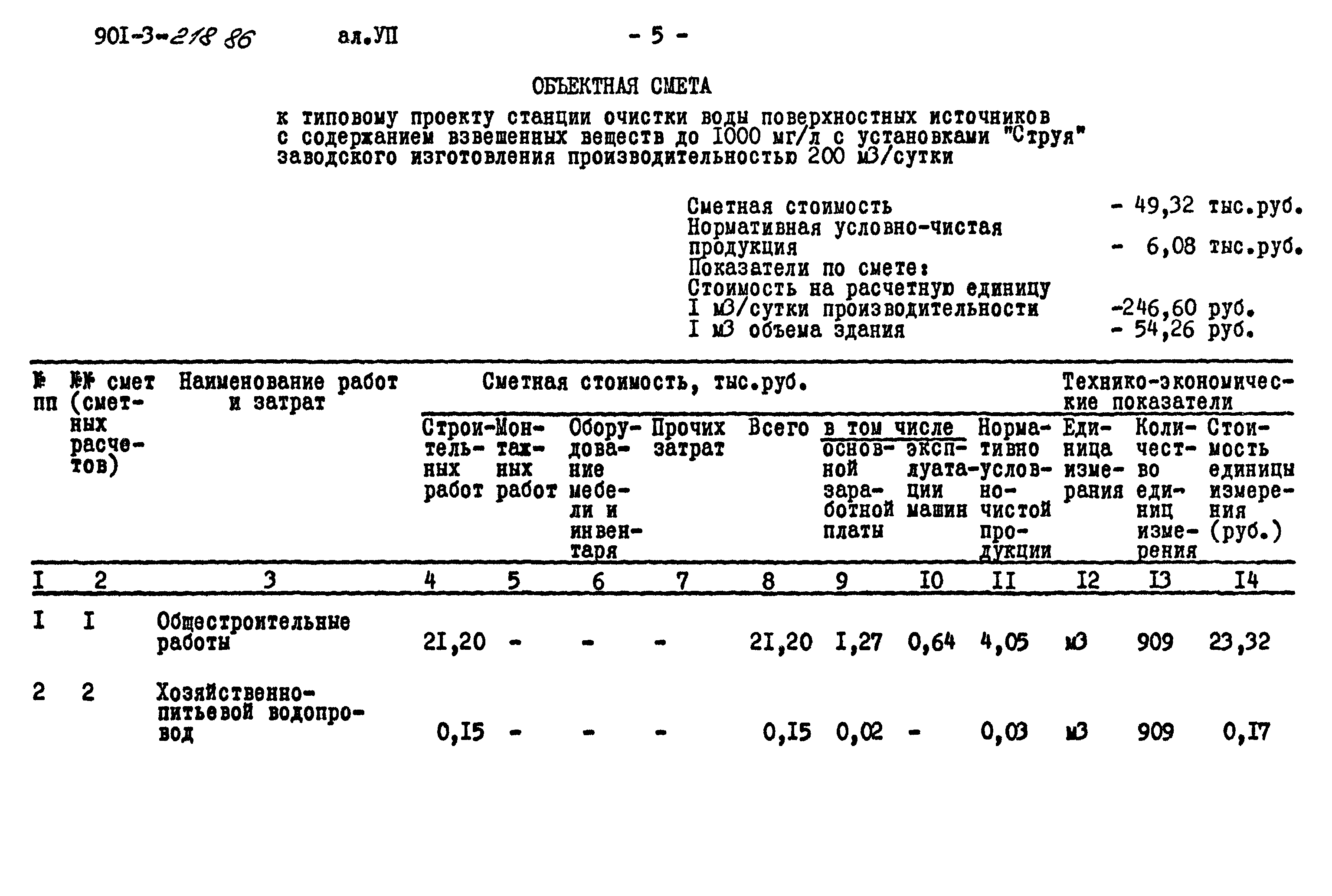 Типовой проект 901-3-218.86