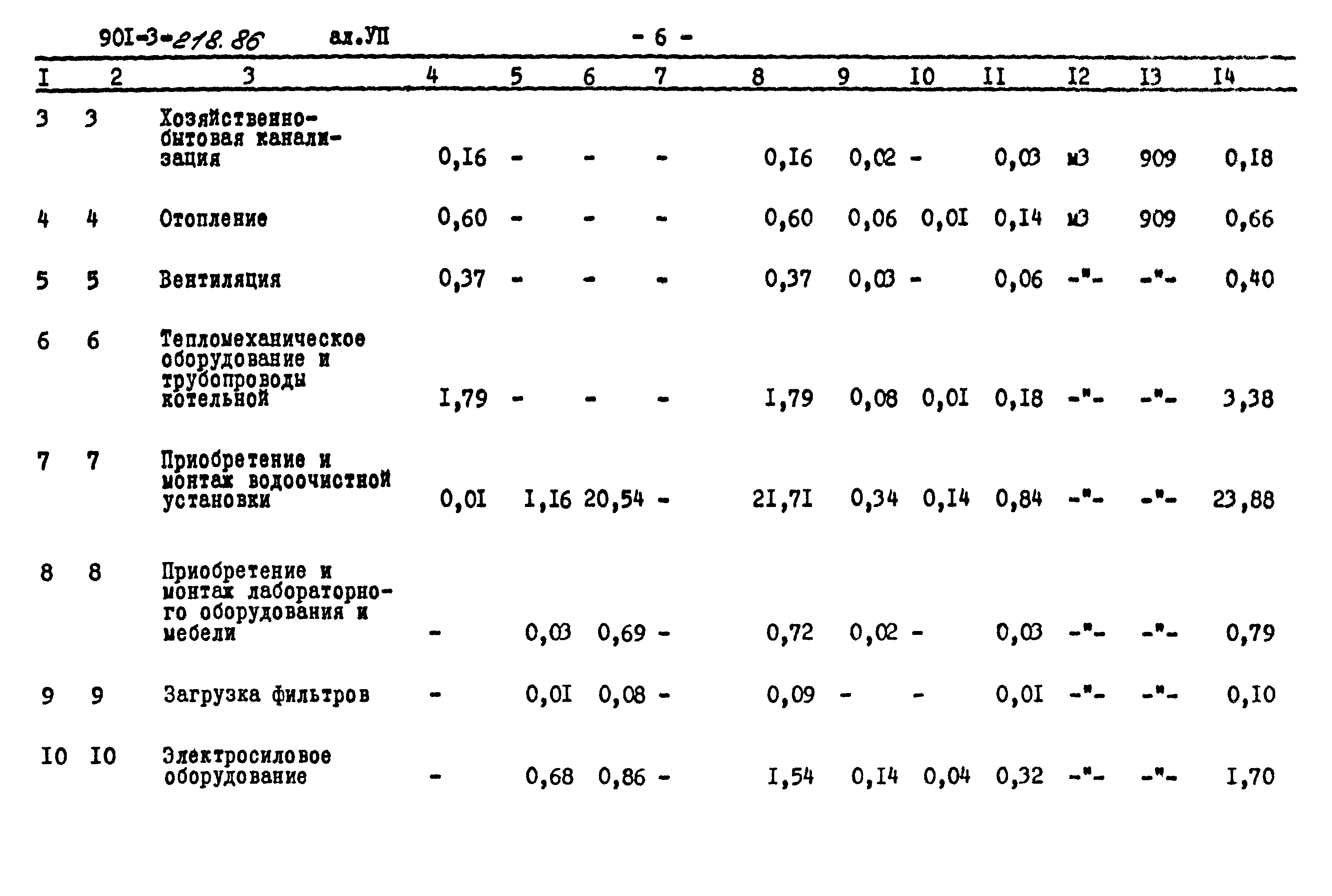 Типовой проект 901-3-218.86