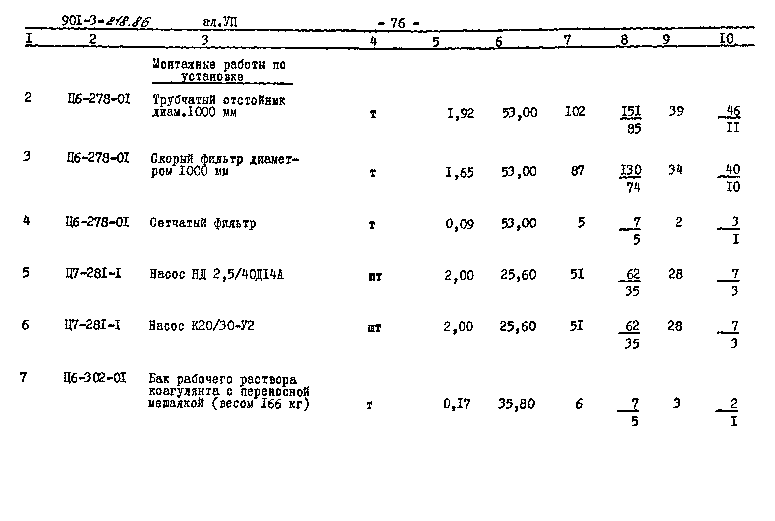 Типовой проект 901-3-218.86