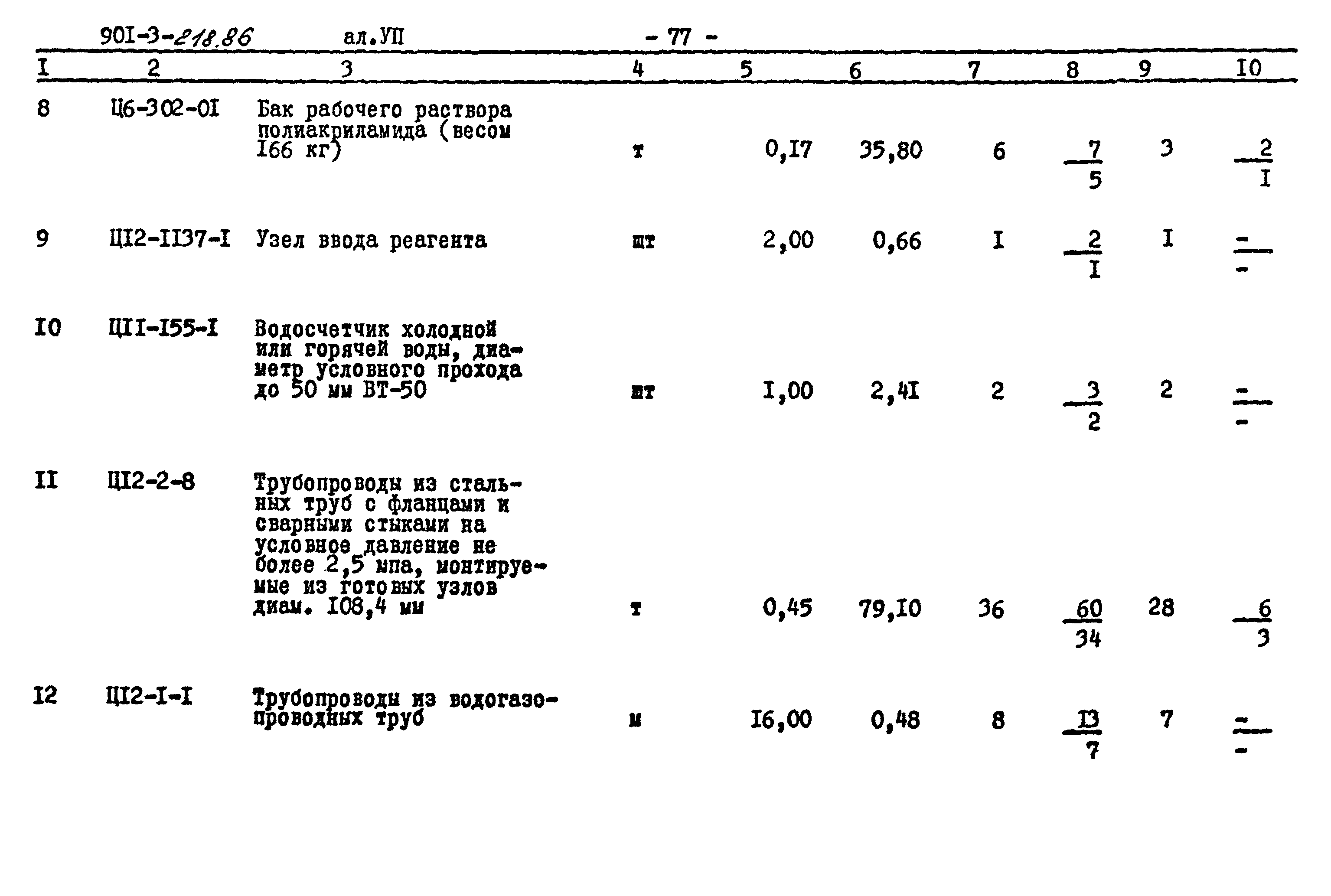 Типовой проект 901-3-218.86