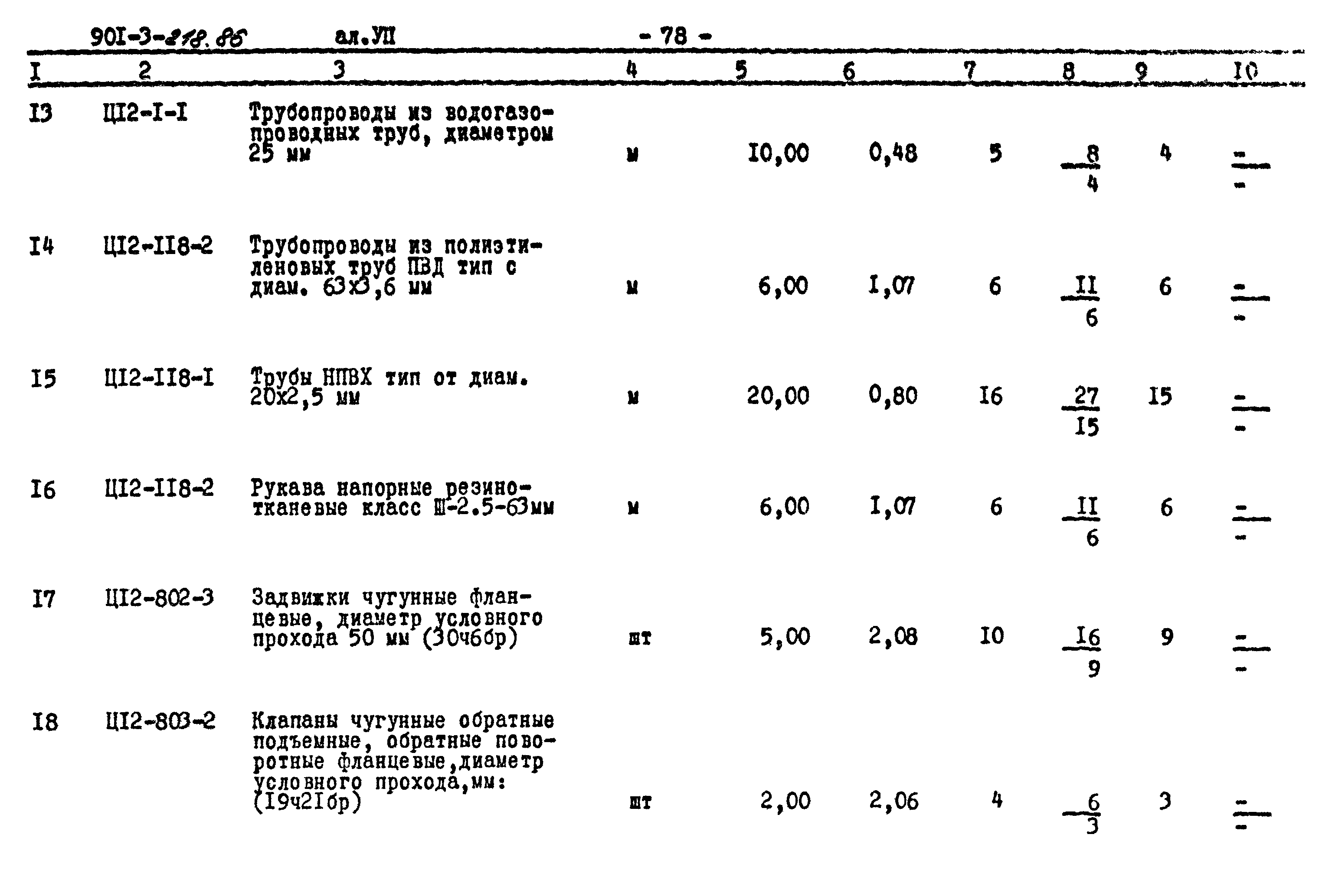Типовой проект 901-3-218.86