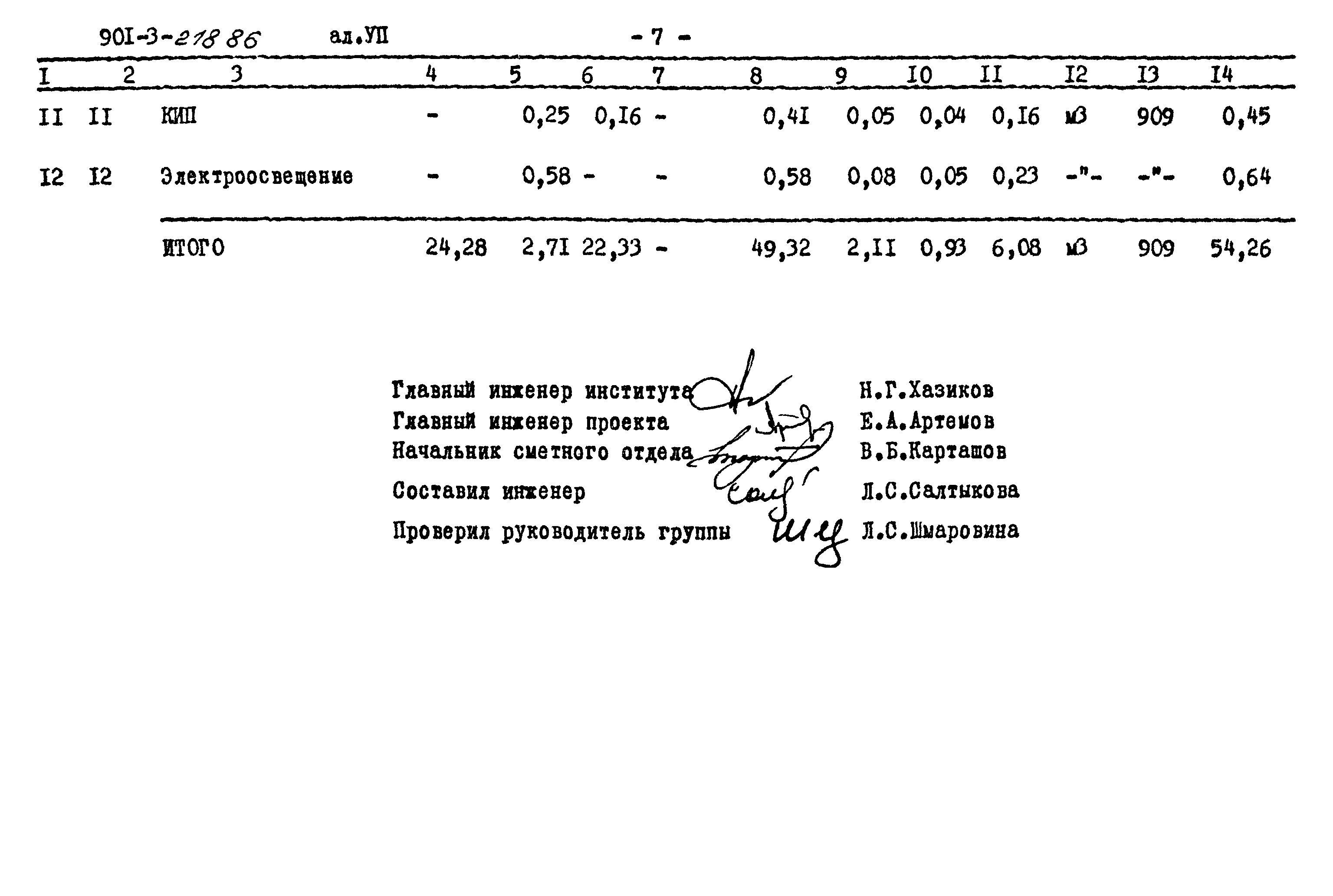 Типовой проект 901-3-218.86
