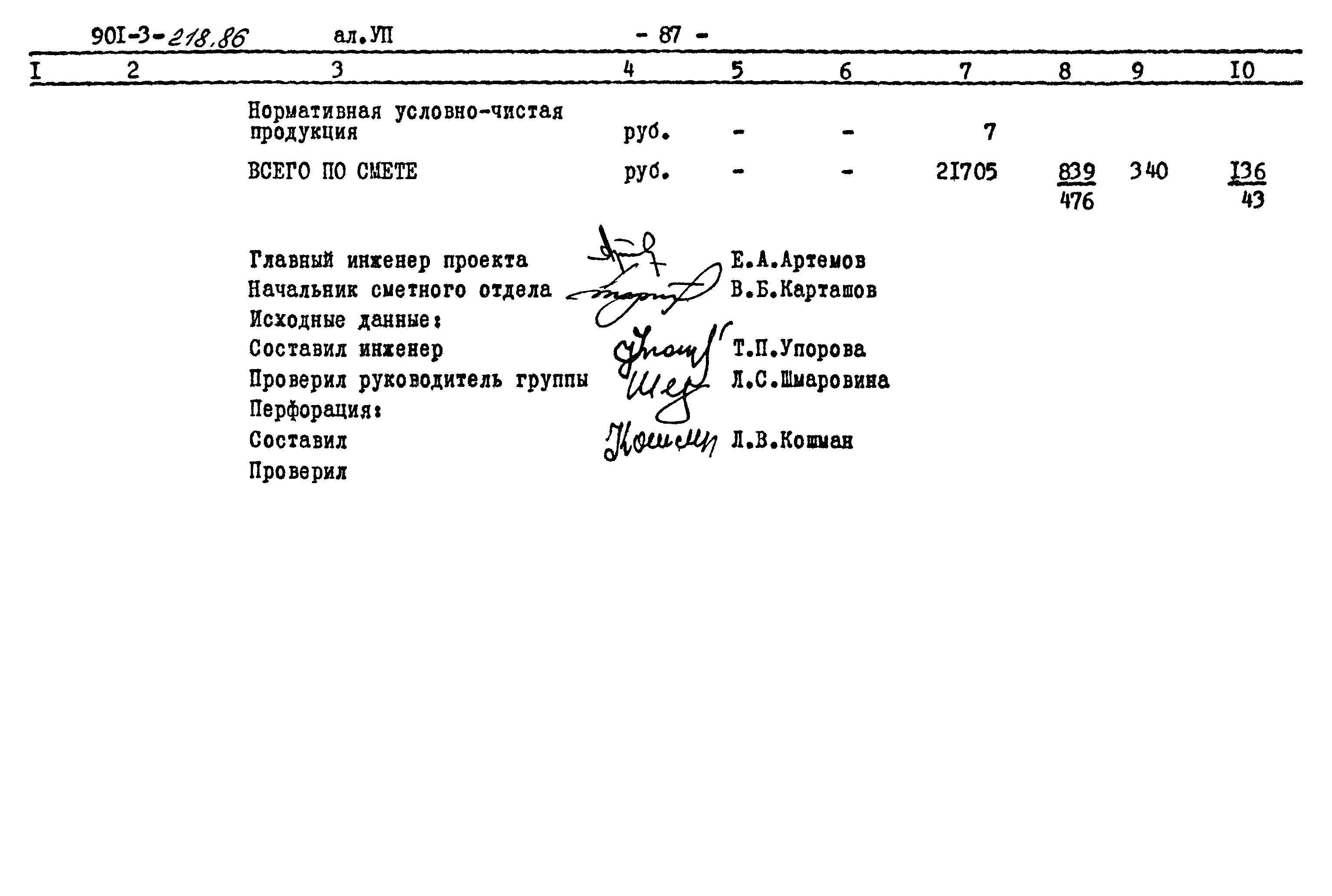 Типовой проект 901-3-218.86