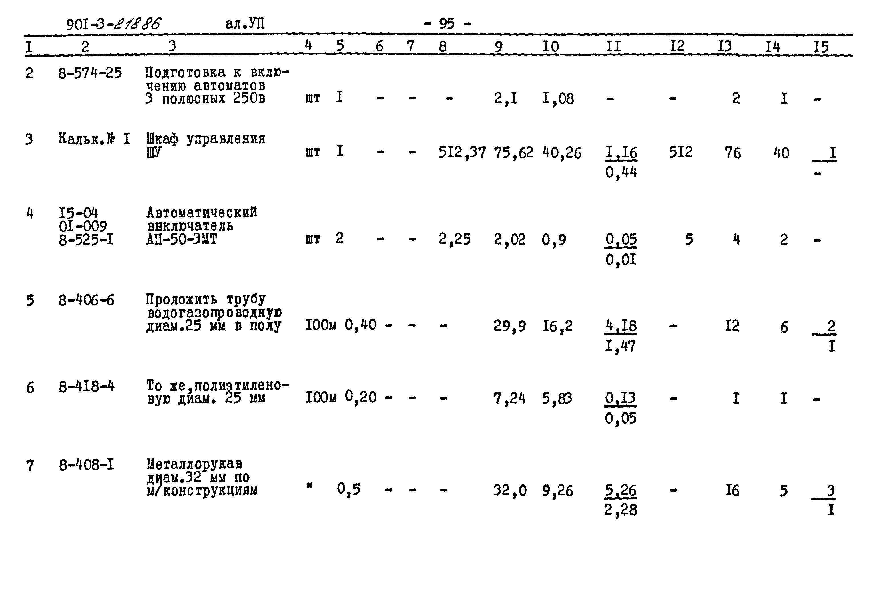 Типовой проект 901-3-218.86