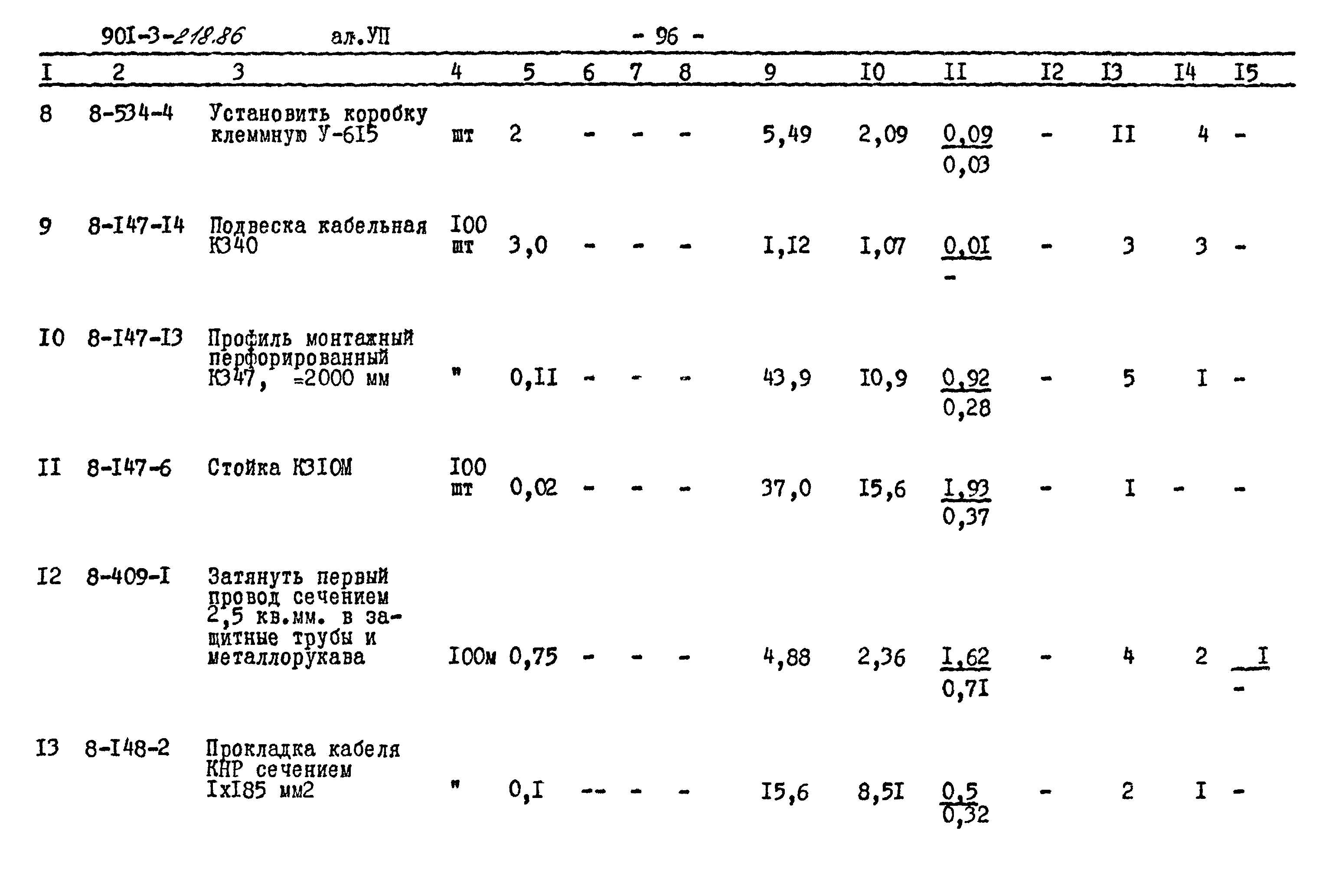 Типовой проект 901-3-218.86