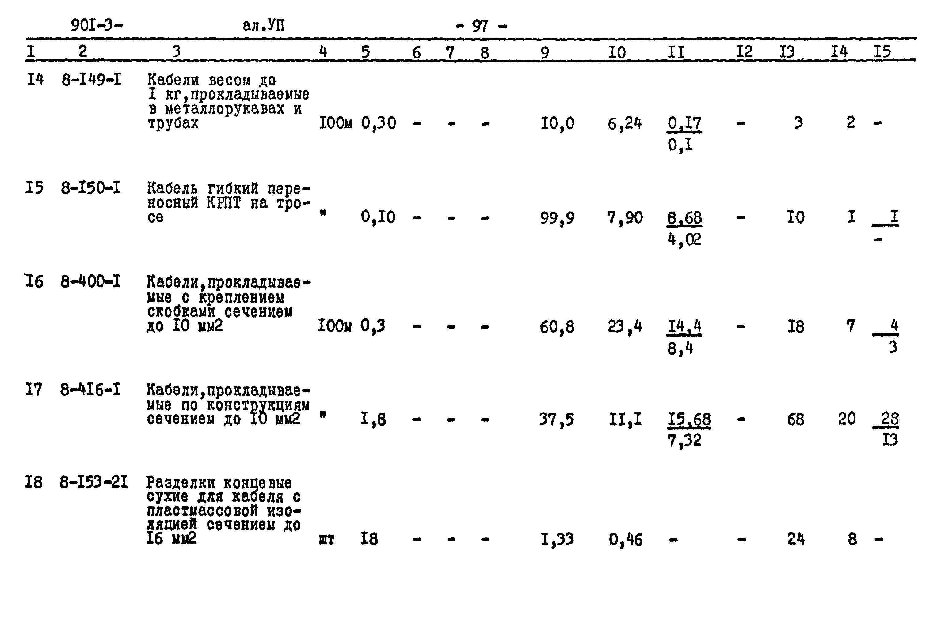 Типовой проект 901-3-218.86