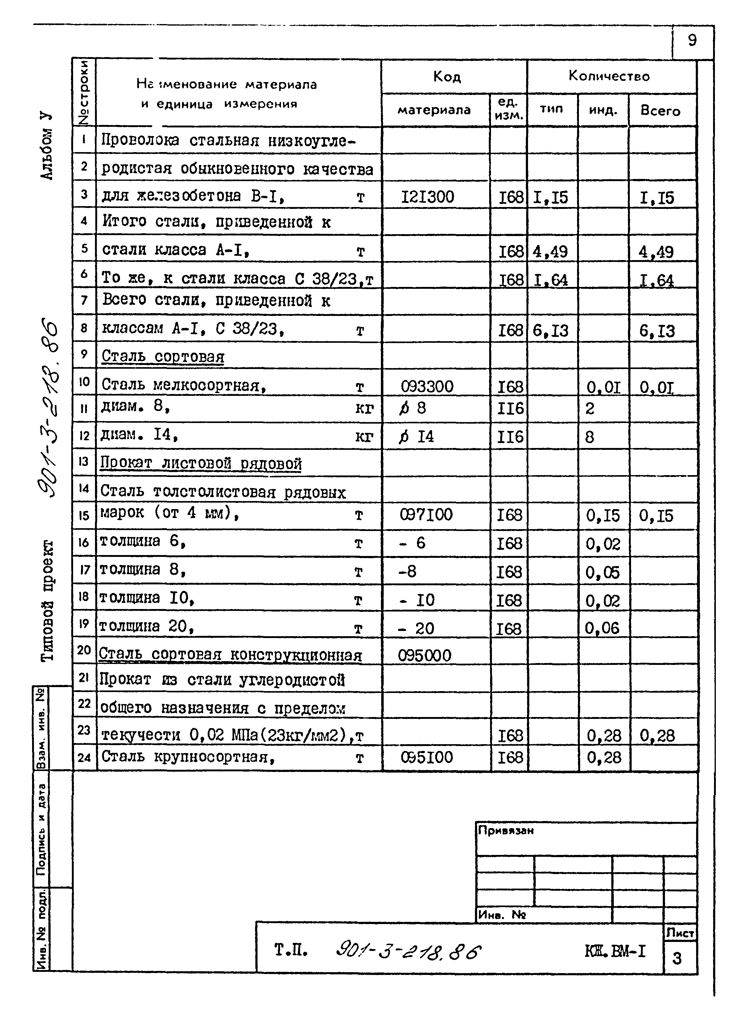Типовой проект 901-3-218.86