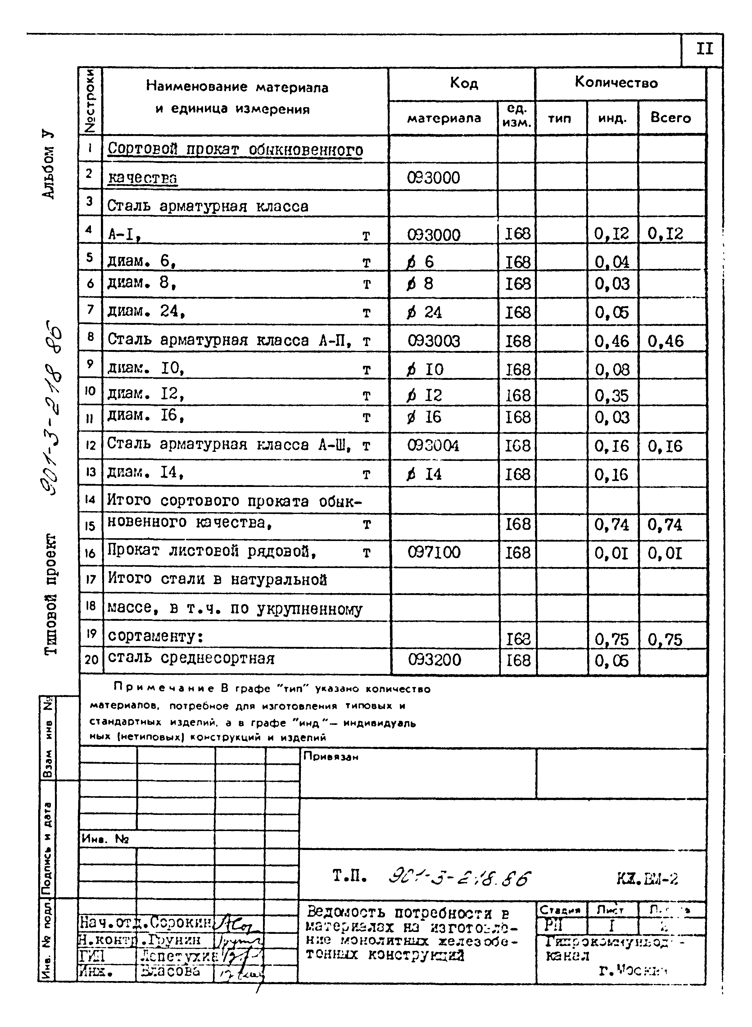 Типовой проект 901-3-218.86