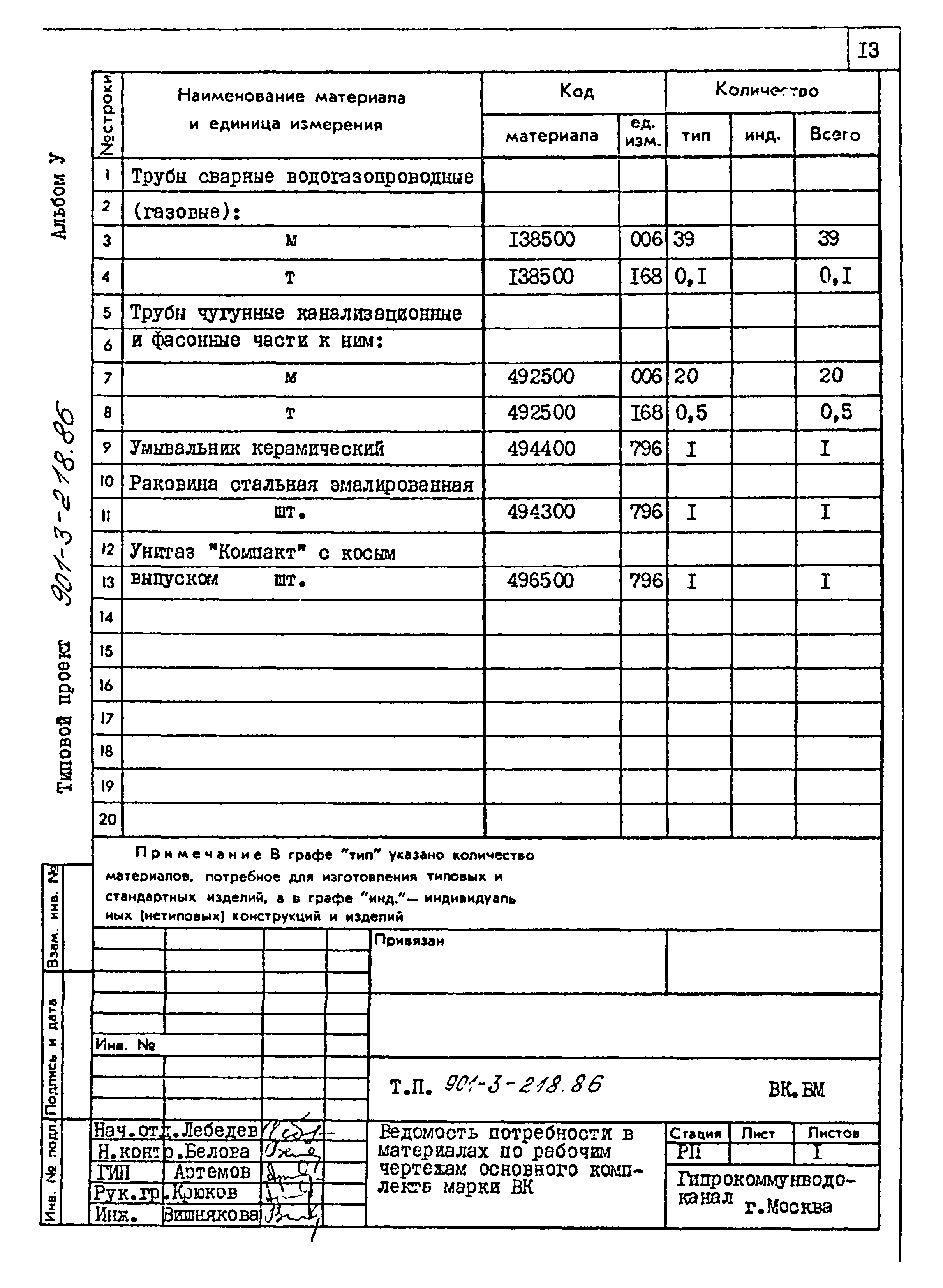 Типовой проект 901-3-218.86
