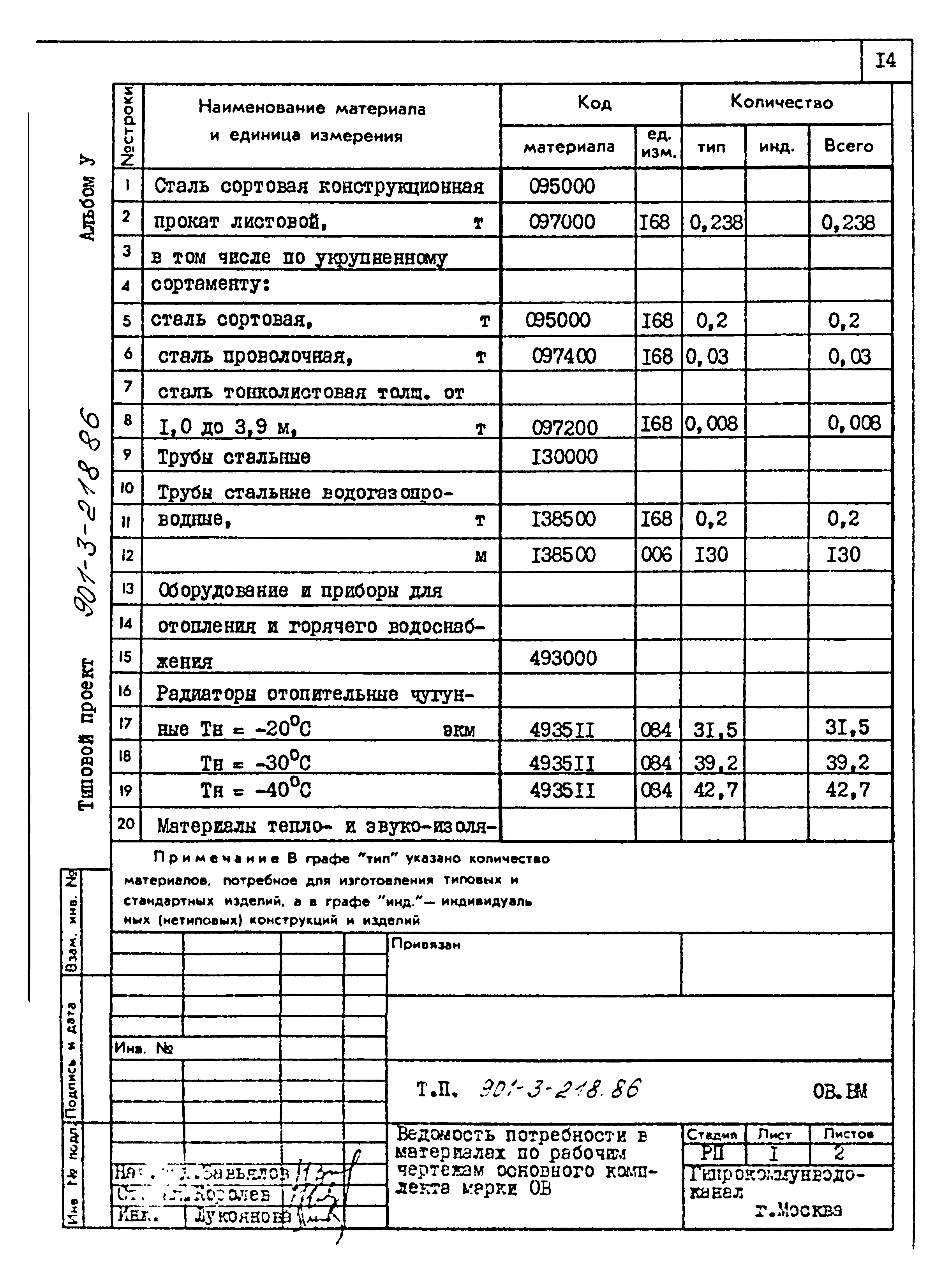 Типовой проект 901-3-218.86
