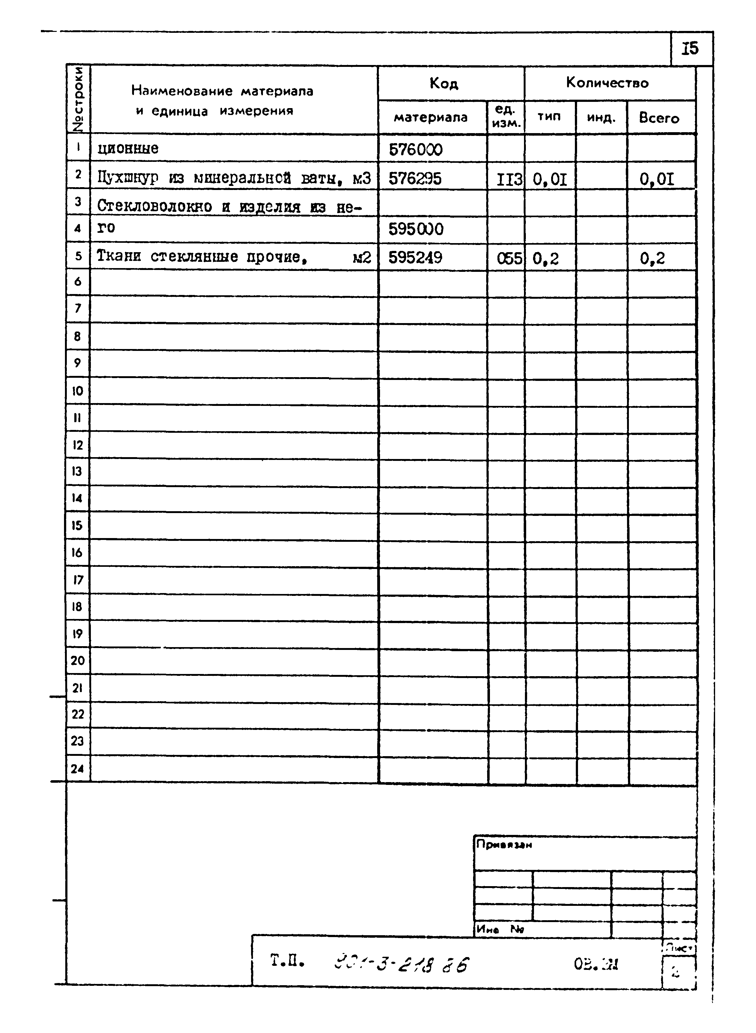 Типовой проект 901-3-218.86