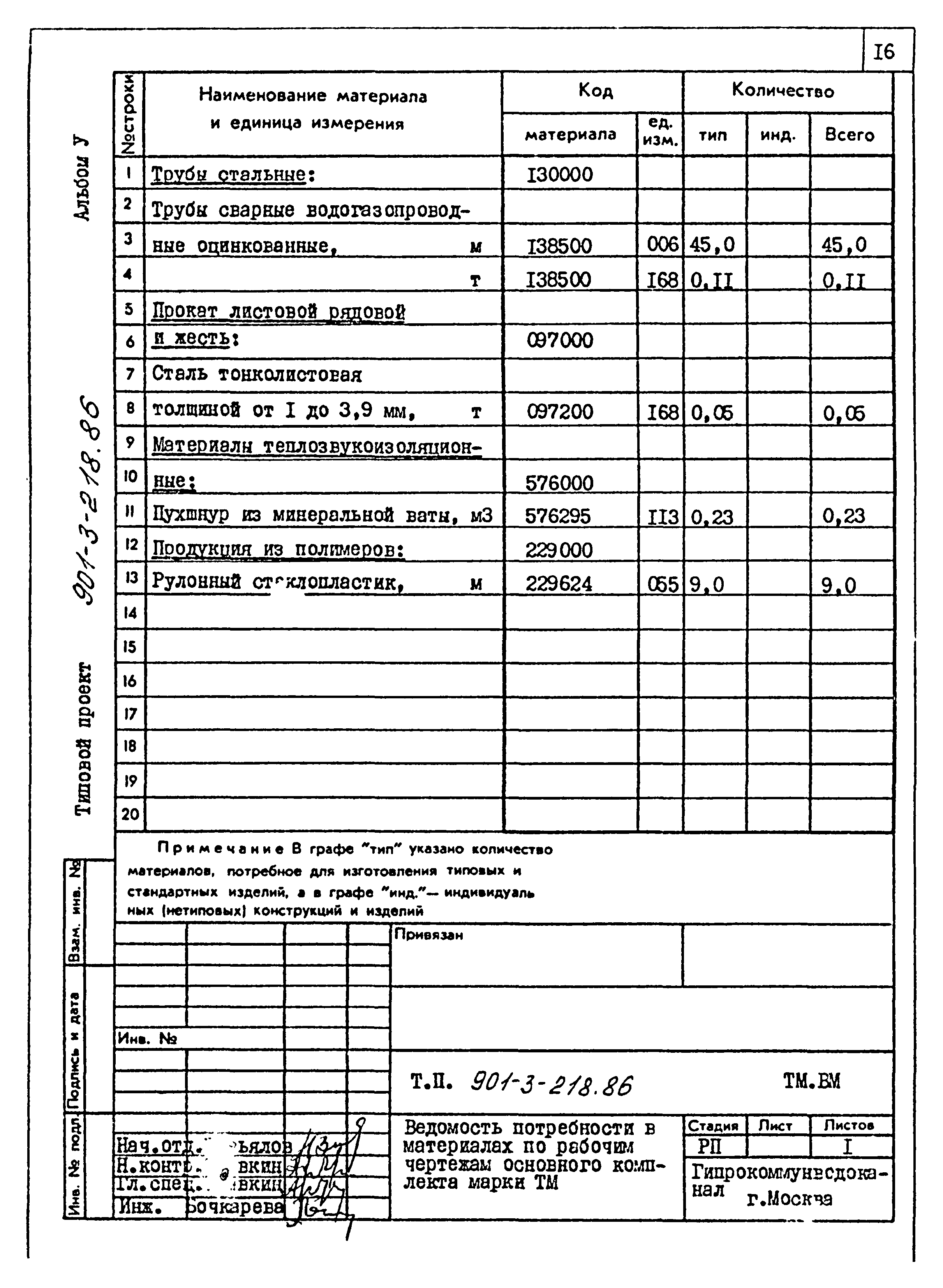 Типовой проект 901-3-218.86