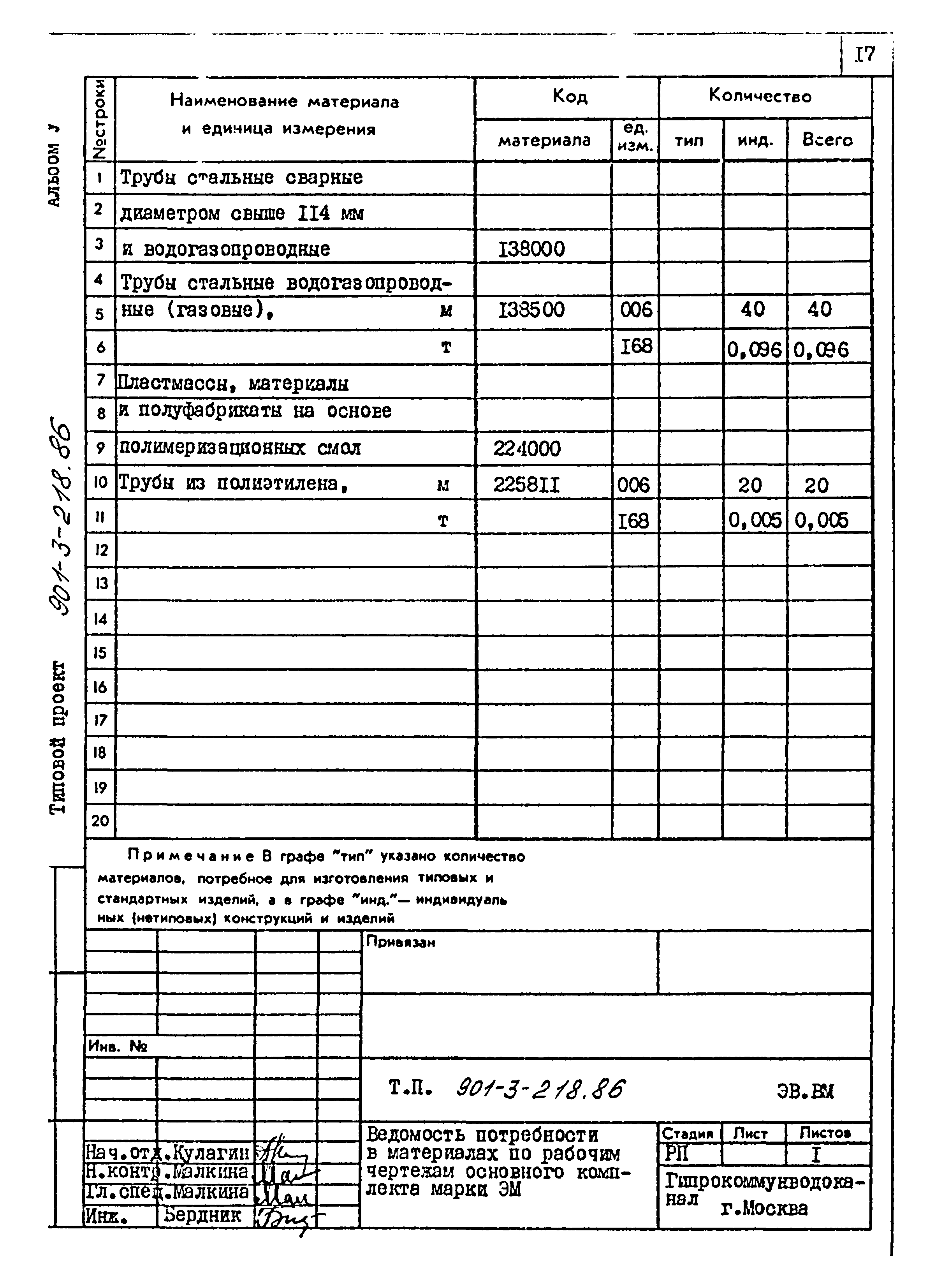 Типовой проект 901-3-218.86