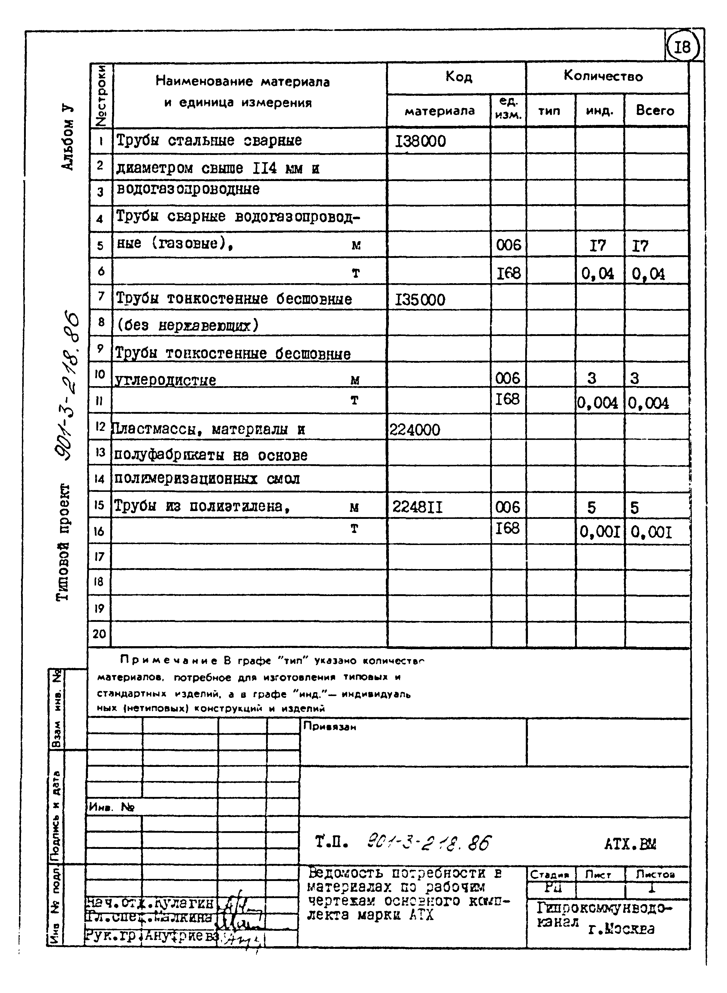 Типовой проект 901-3-218.86
