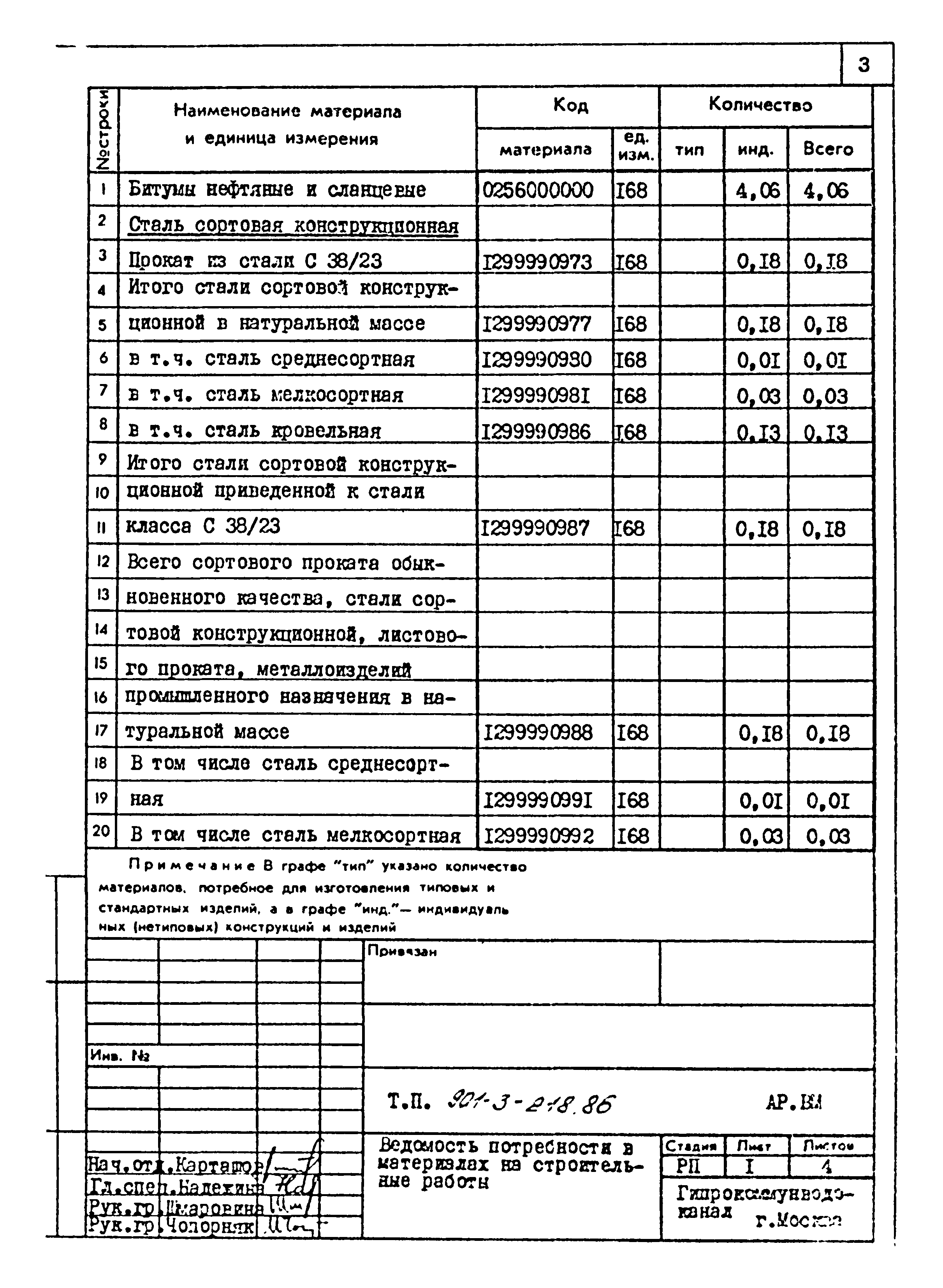 Типовой проект 901-3-218.86