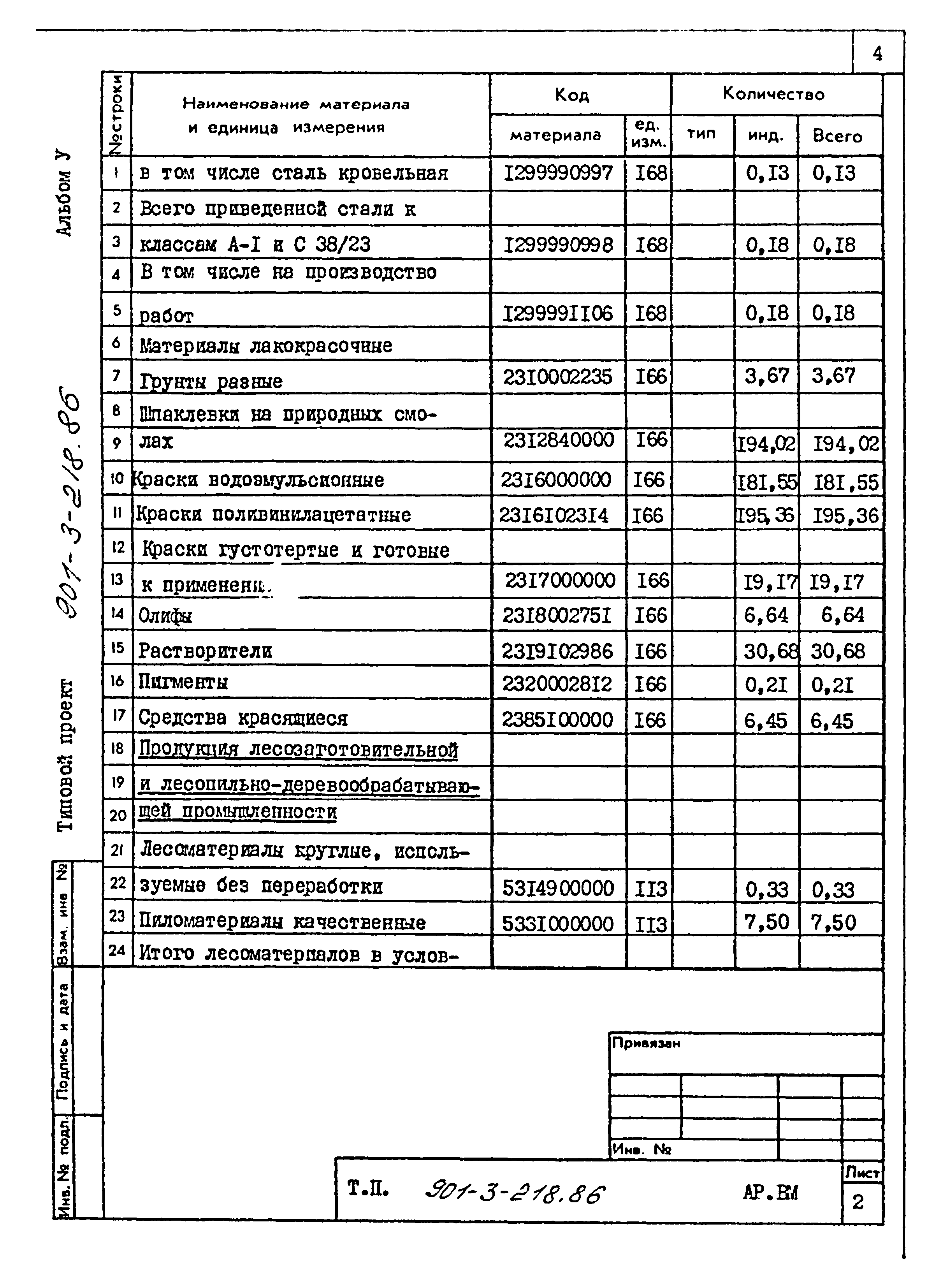 Типовой проект 901-3-218.86