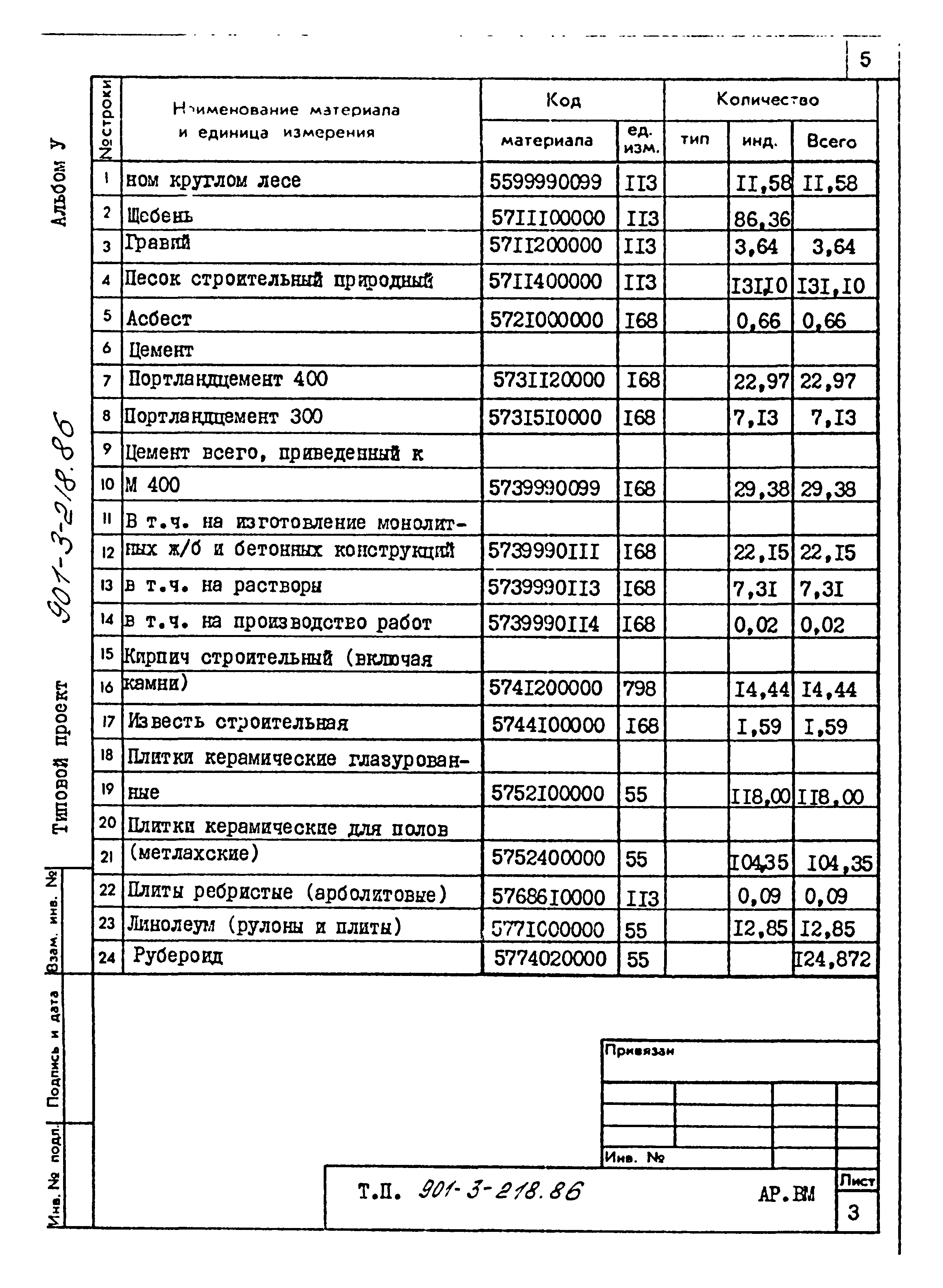 Типовой проект 901-3-218.86