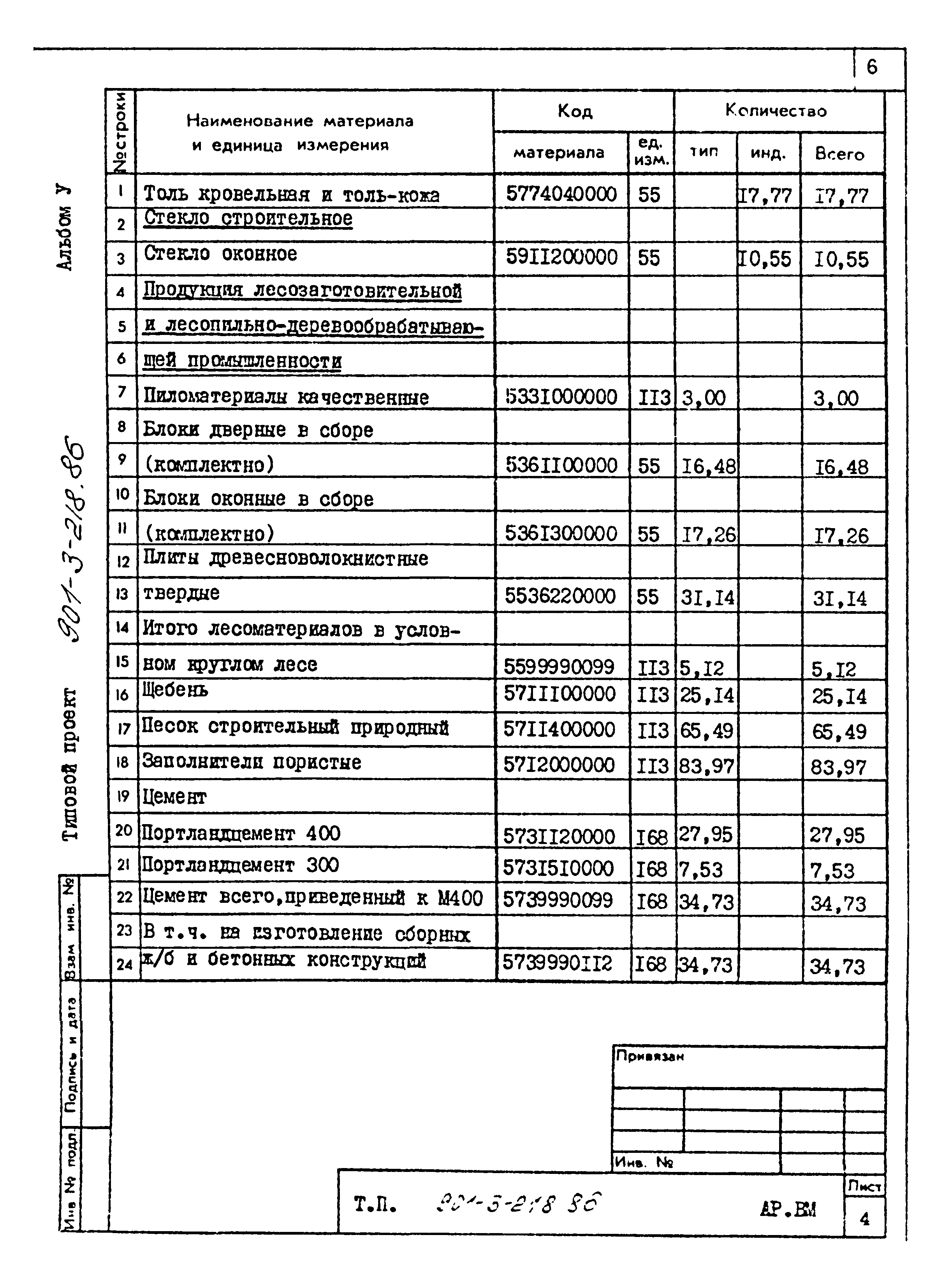 Типовой проект 901-3-218.86
