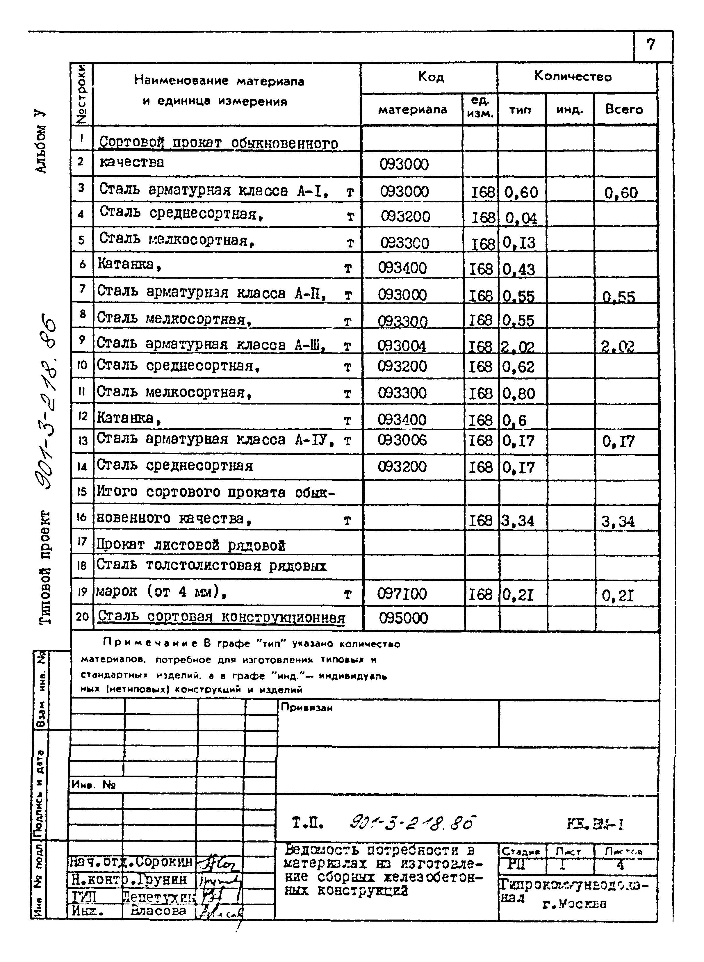 Типовой проект 901-3-218.86