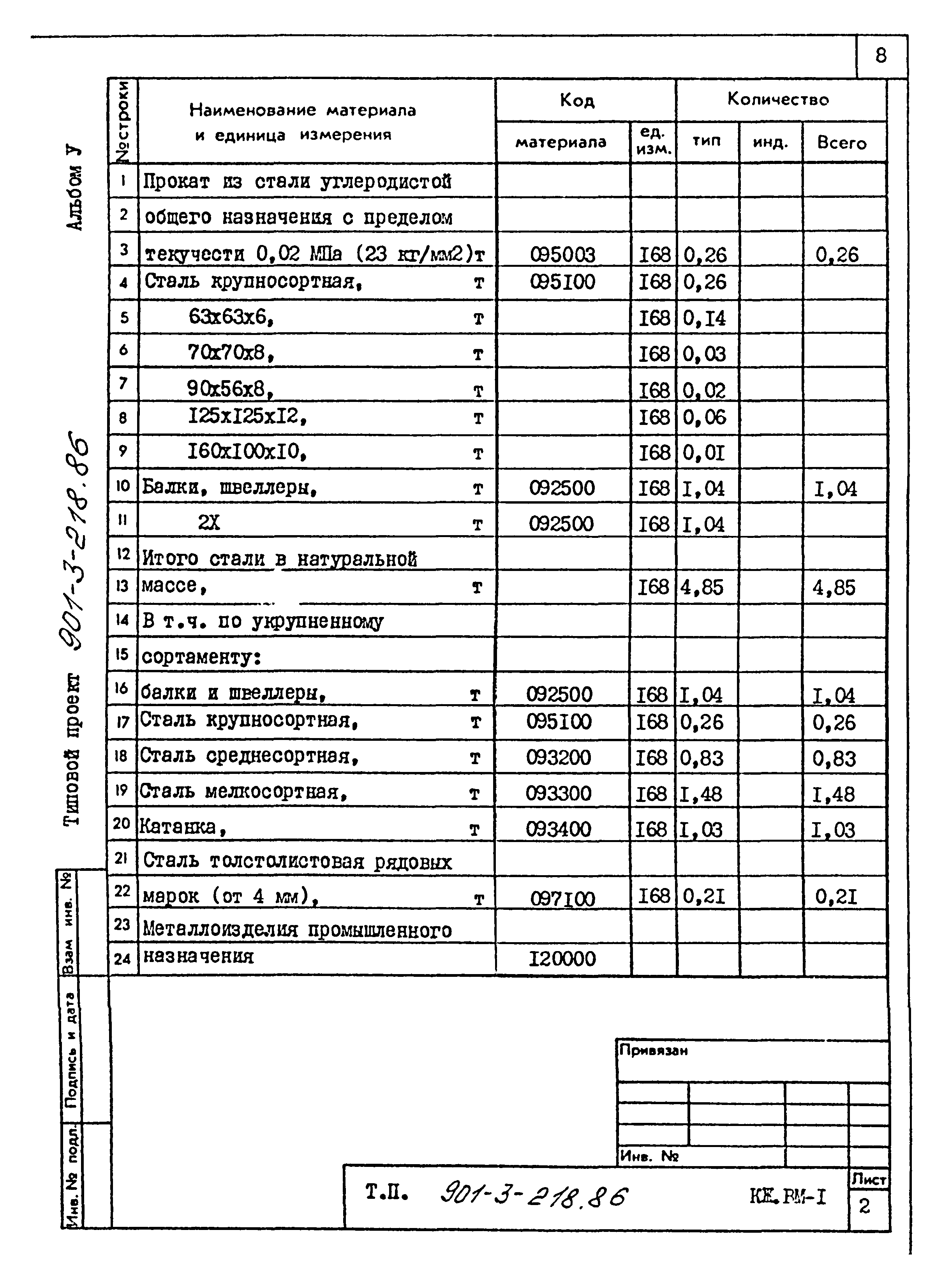 Типовой проект 901-3-218.86