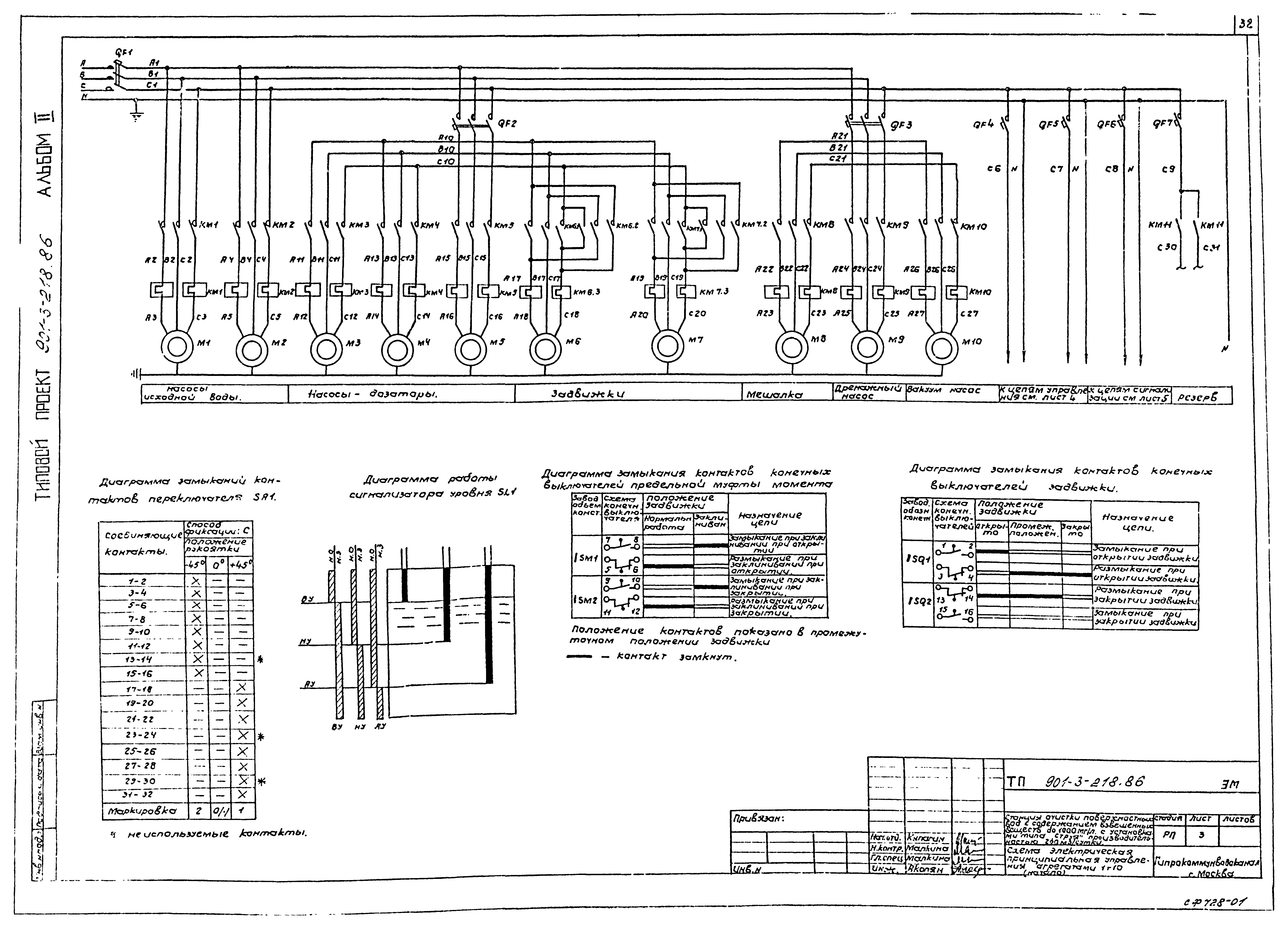 Типовой проект 901-3-218.86