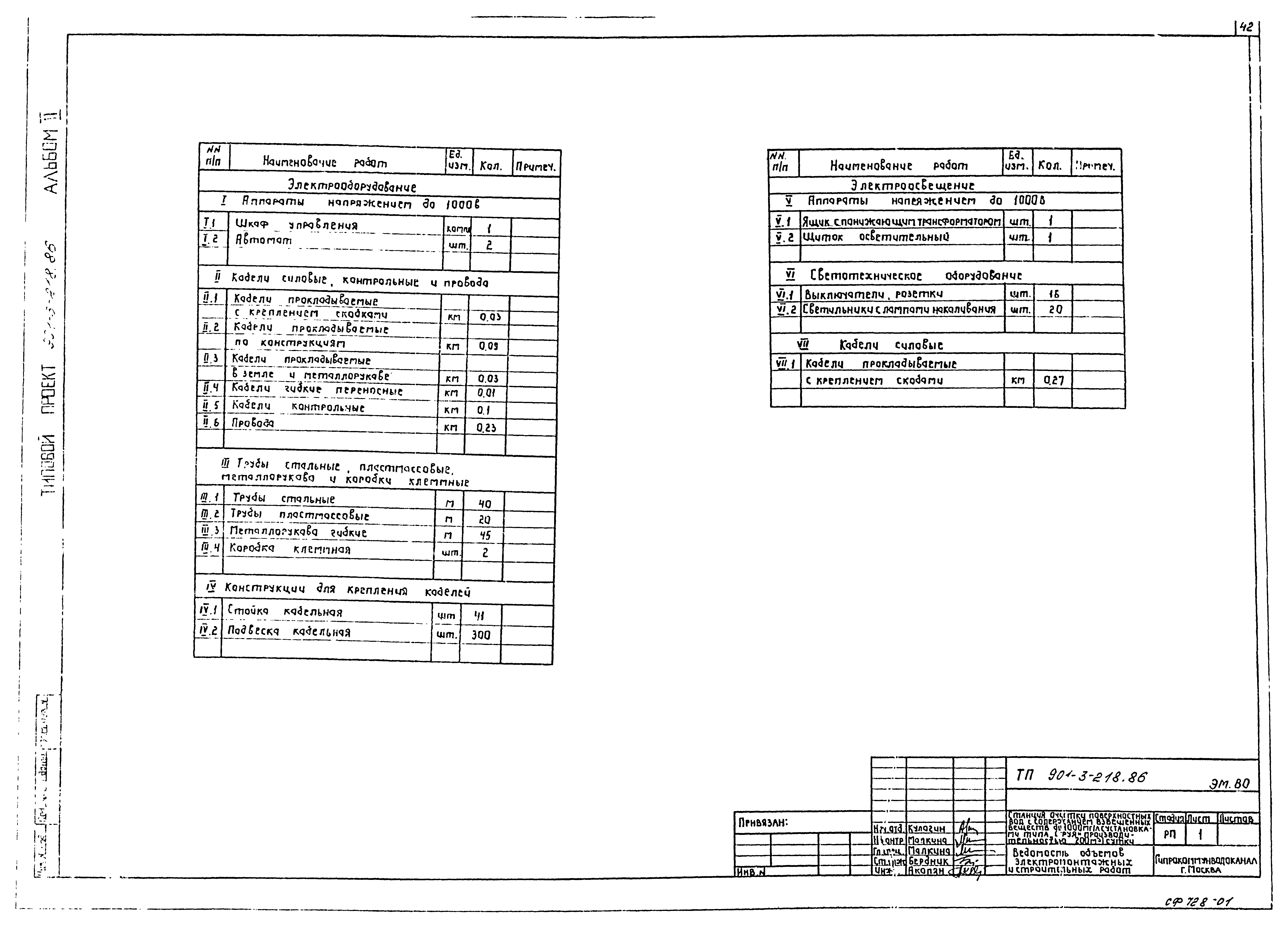 Типовой проект 901-3-218.86